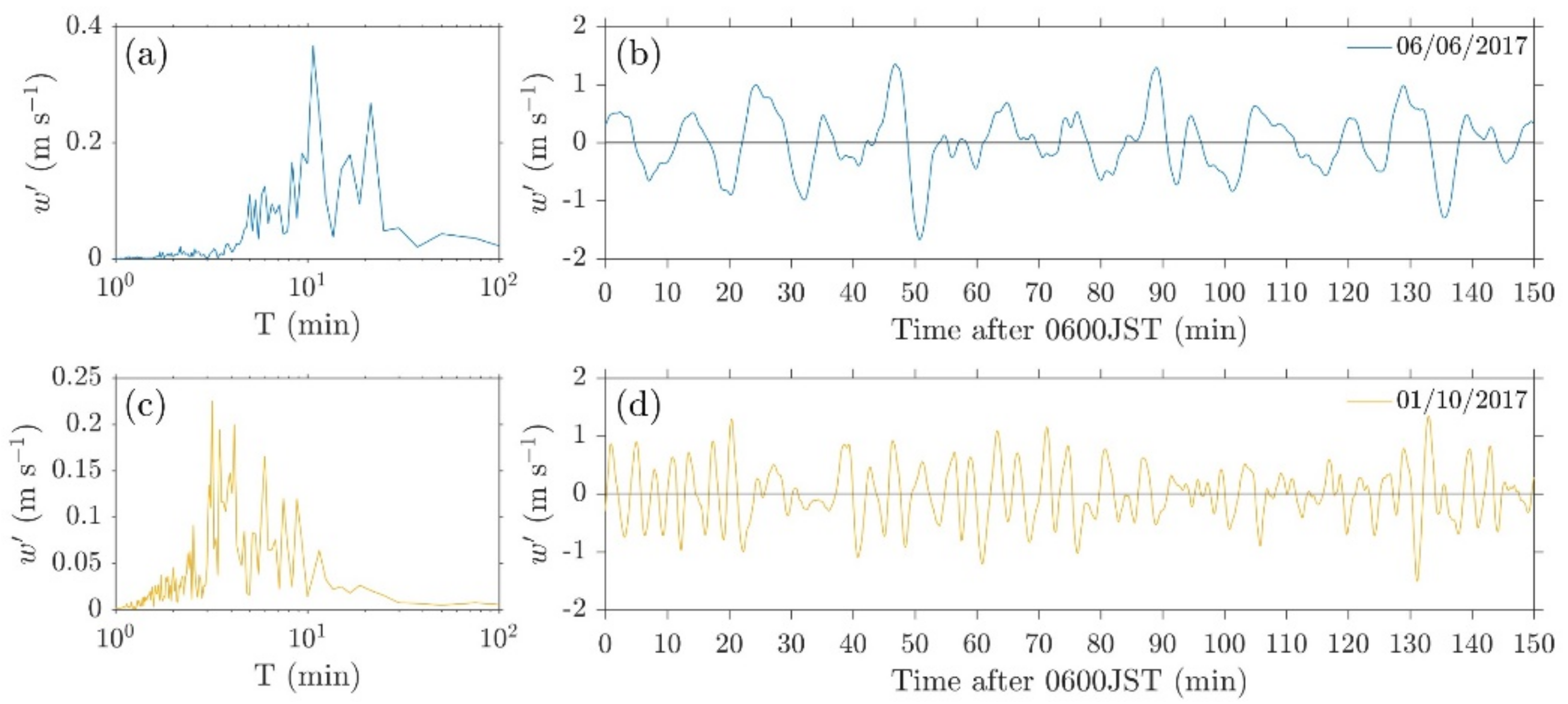 Atmosphere 12 00325 g005