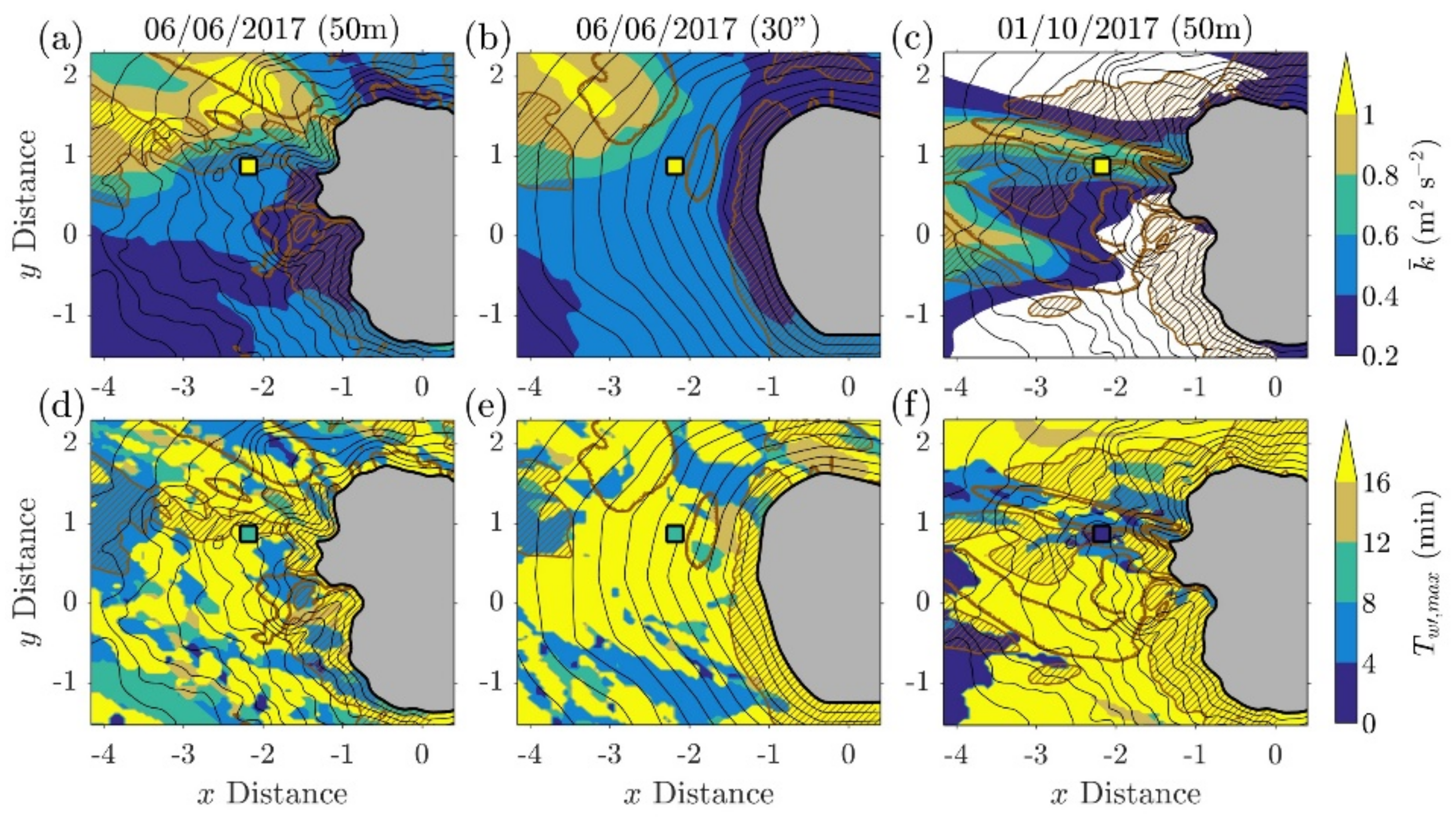 Atmosphere 12 00325 g009