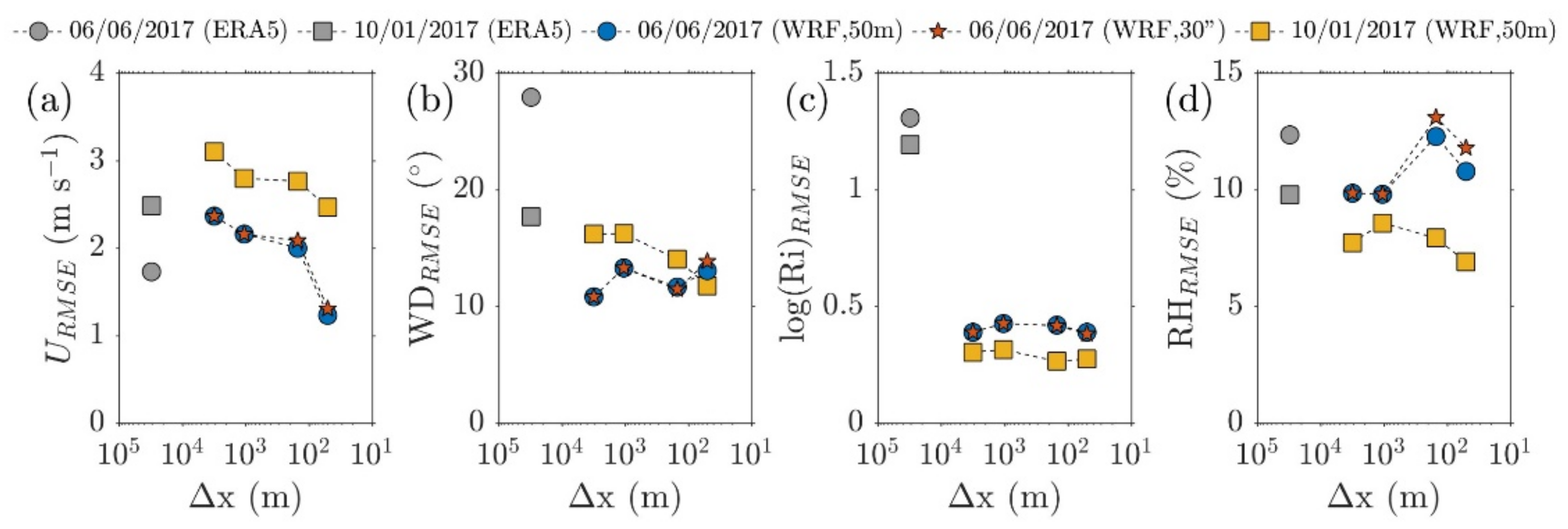 Atmosphere 12 00325 g010