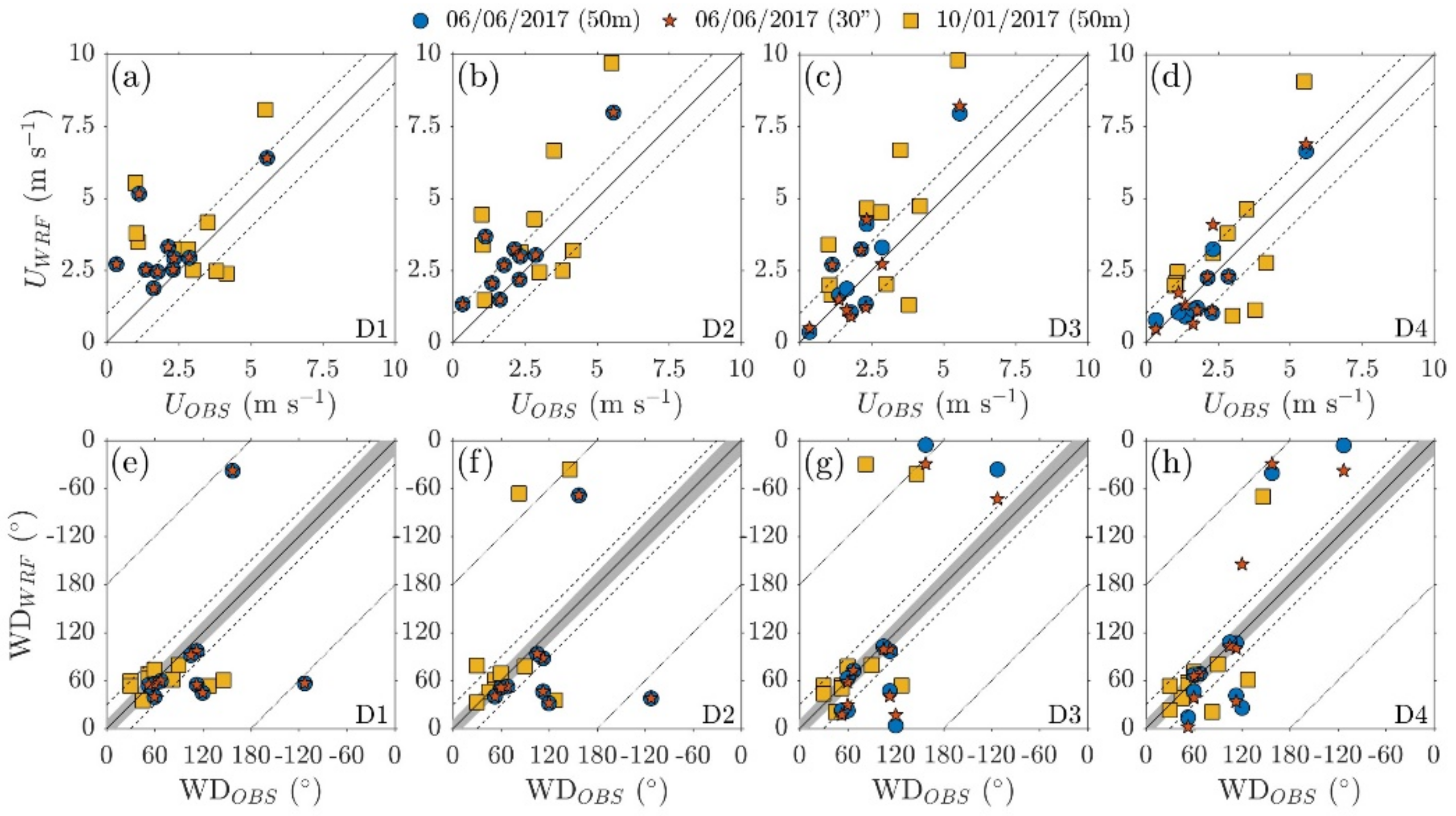 Atmosphere 12 00325 g011