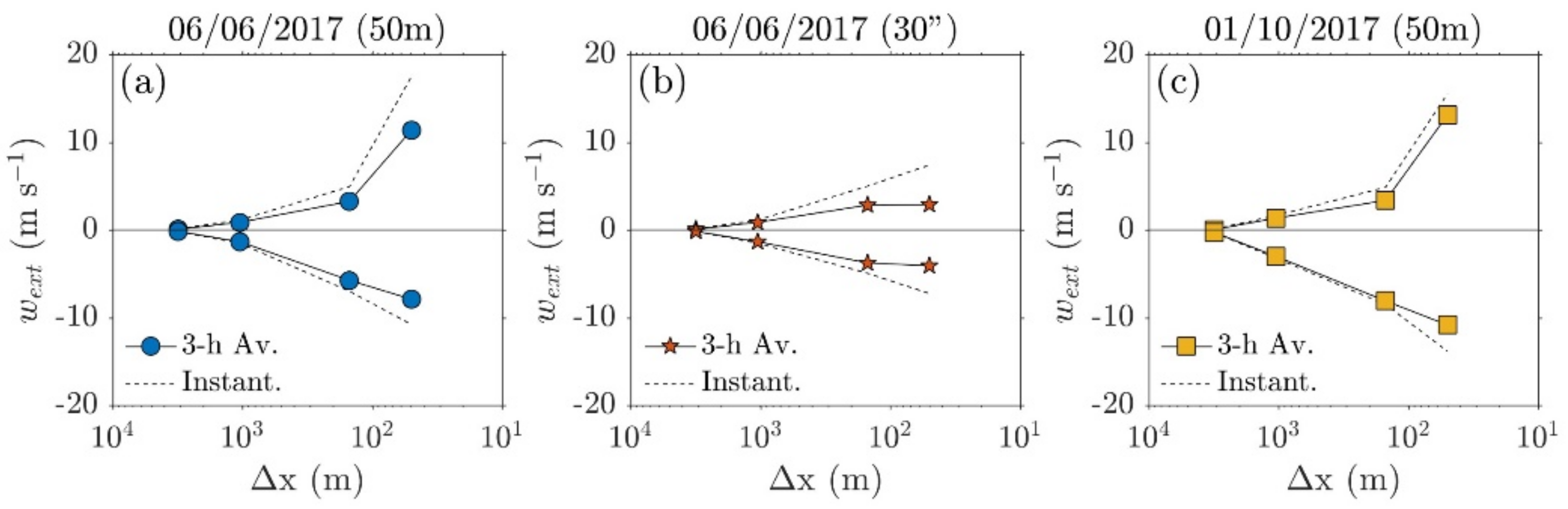 Atmosphere 12 00325 g012