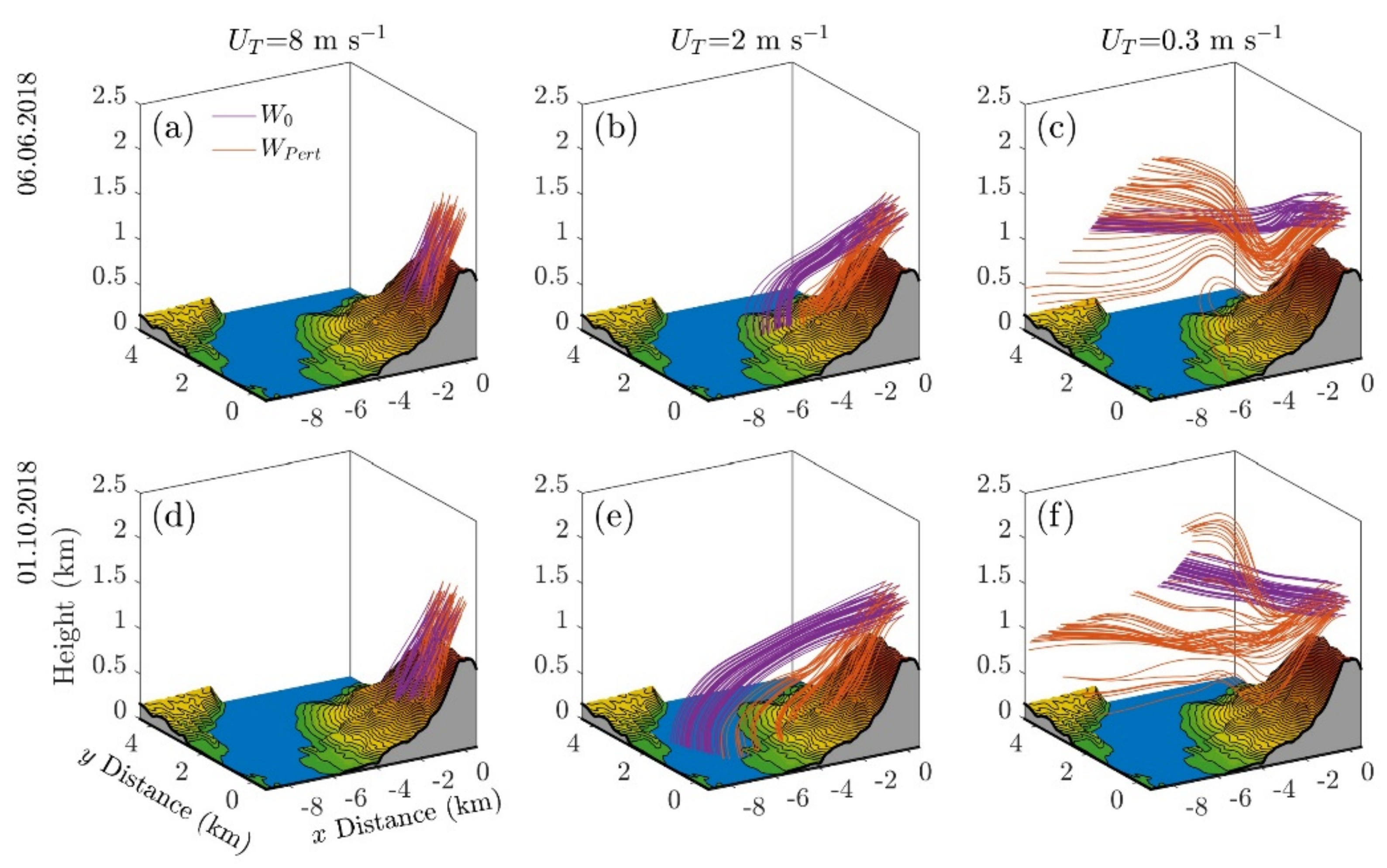 Atmosphere 12 00325 g013