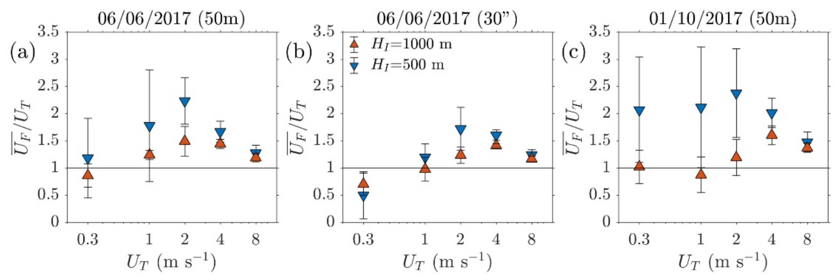 Atmosphere 12 00325 g014