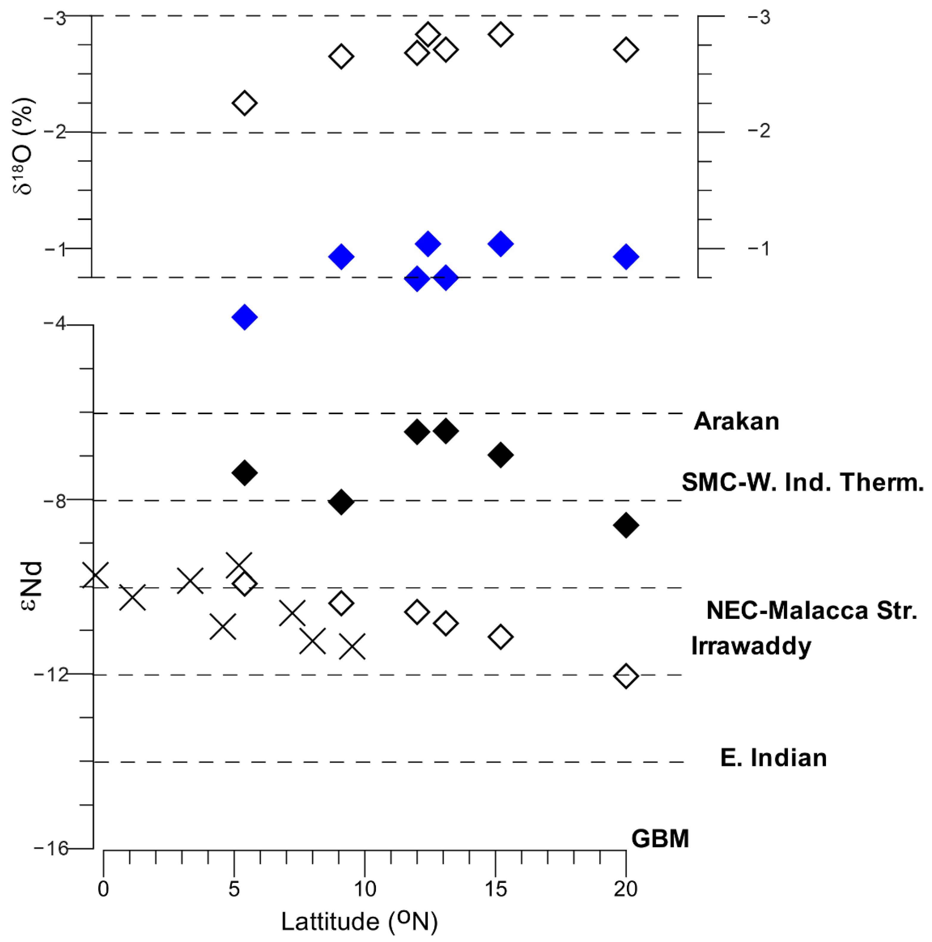 Atmosphere 12 00330 g003