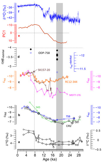 Atmosphere 12 00330 g004