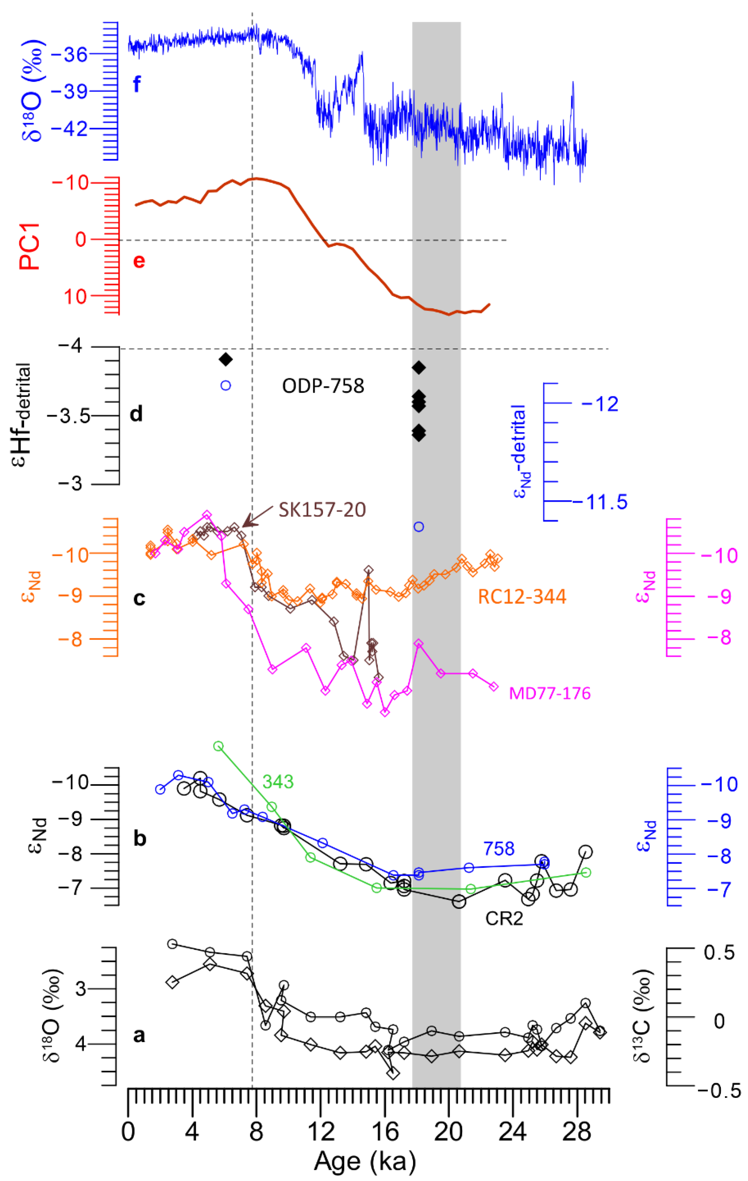 Atmosphere 12 00330 g004