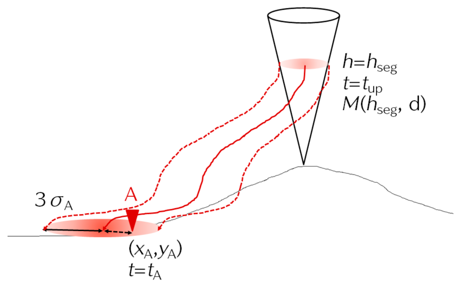 Atmosphere 12 00331 g001 Atmosphere 12 00331 g001