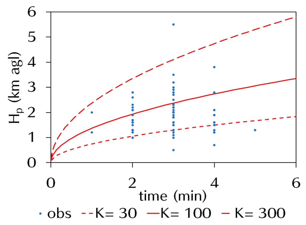 Atmosphere 12 00331 g002 Atmosphere 12 00331 g002