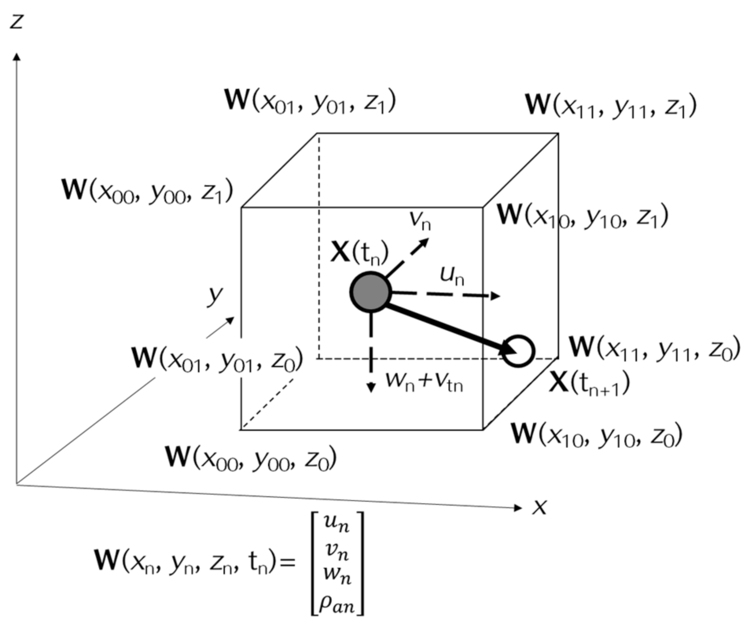 Atmosphere 12 00331 g003 Atmosphere 12 00331 g003