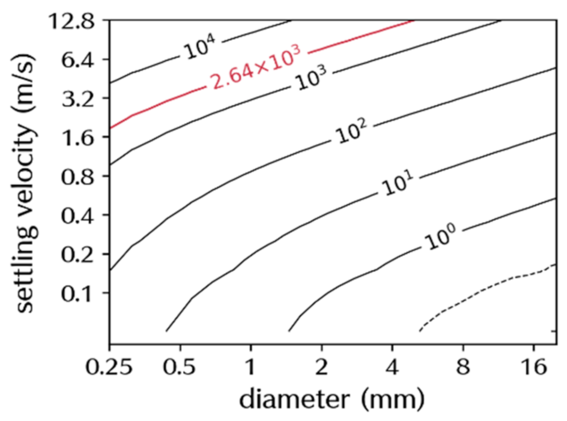 Atmosphere 12 00331 g005 Atmosphere 12 00331 g005