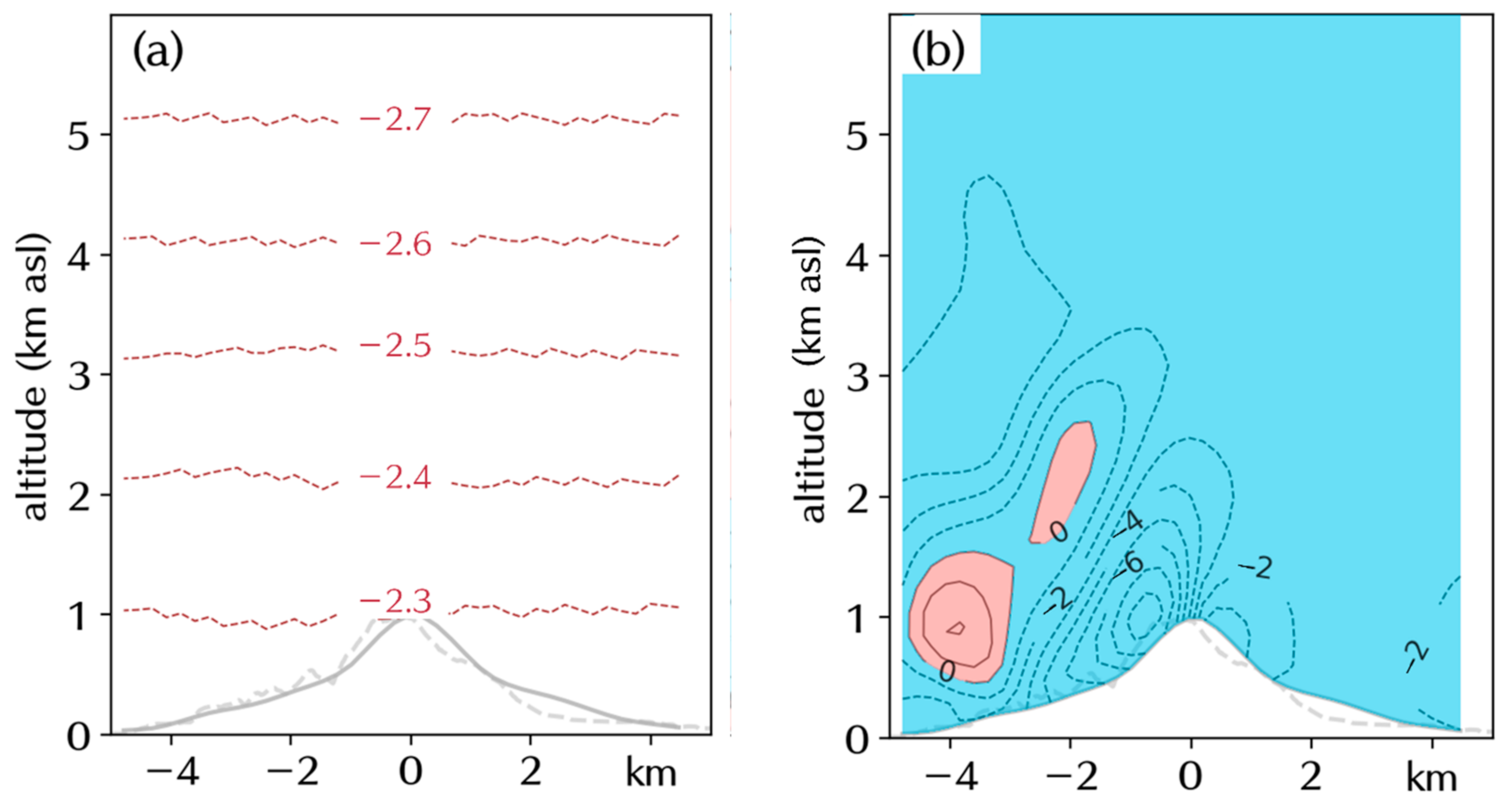 Atmosphere 12 00331 g006 Atmosphere 12 00331 g006