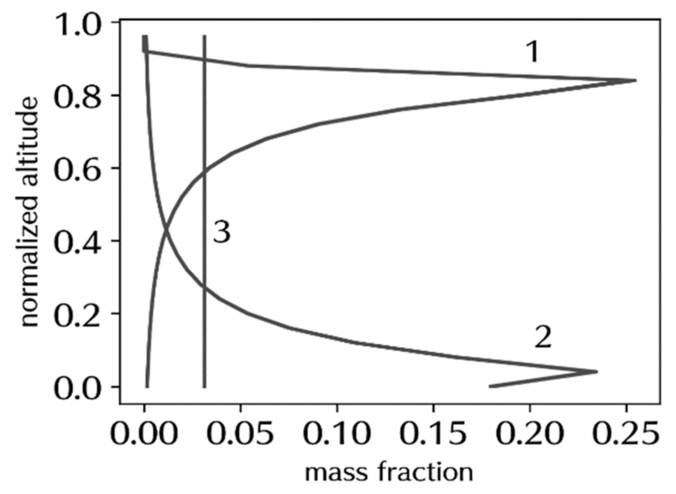 Atmosphere 12 00331 g007 Atmosphere 12 00331 g007