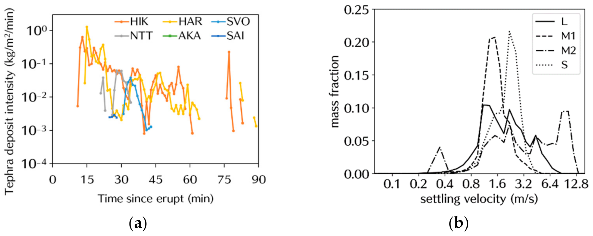 Atmosphere 12 00331 g008 Atmosphere 12 00331 g008
