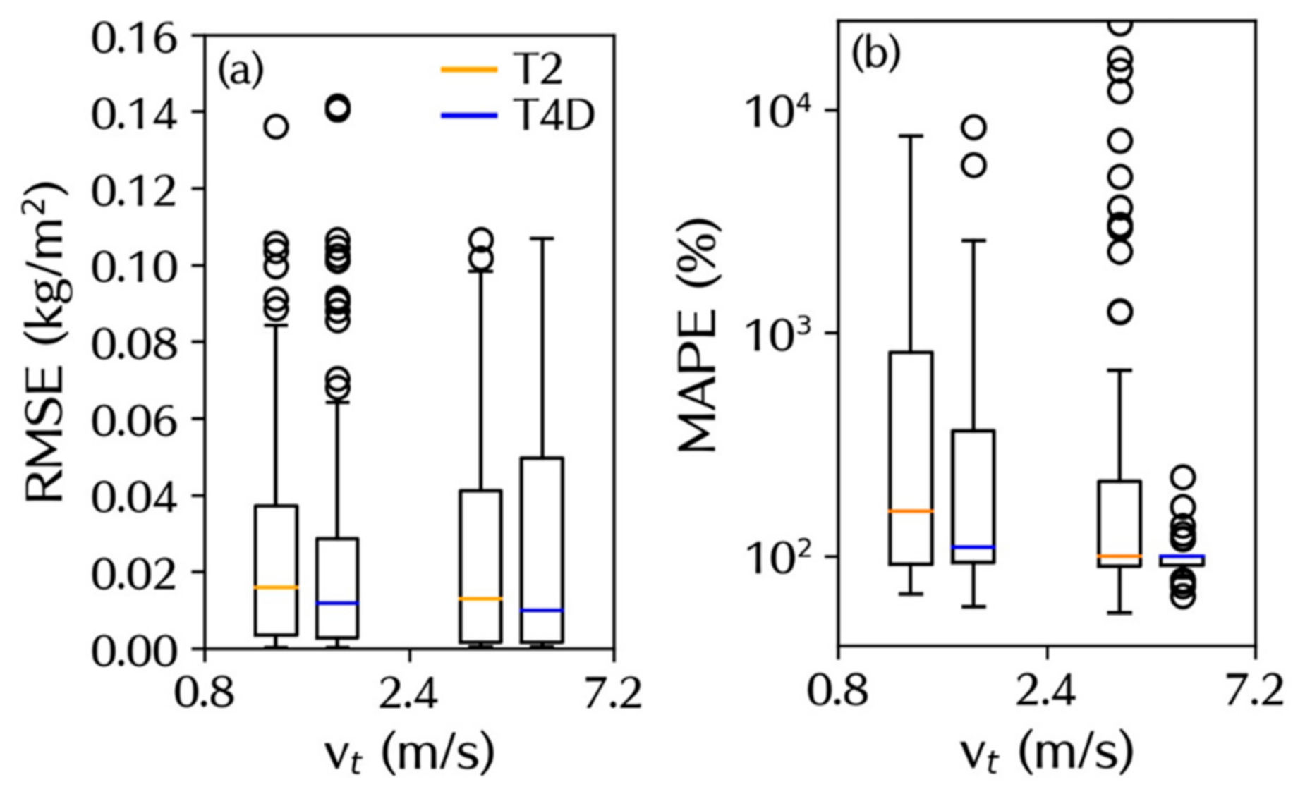 Atmosphere 12 00331 g012 Atmosphere 12 00331 g012