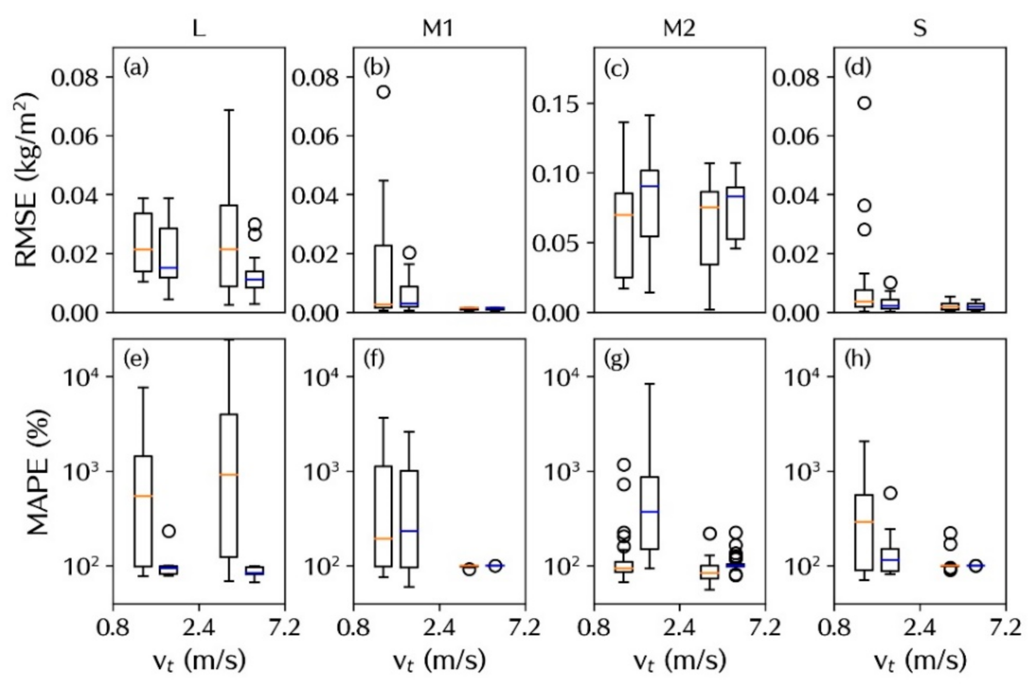 Atmosphere 12 00331 g013 Atmosphere 12 00331 g013