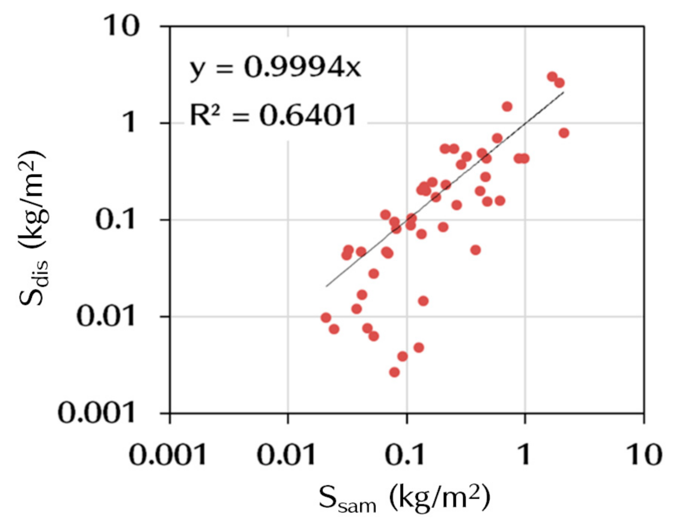 Atmosphere 12 00331 g0a5 Atmosphere 12 00331 g0a5