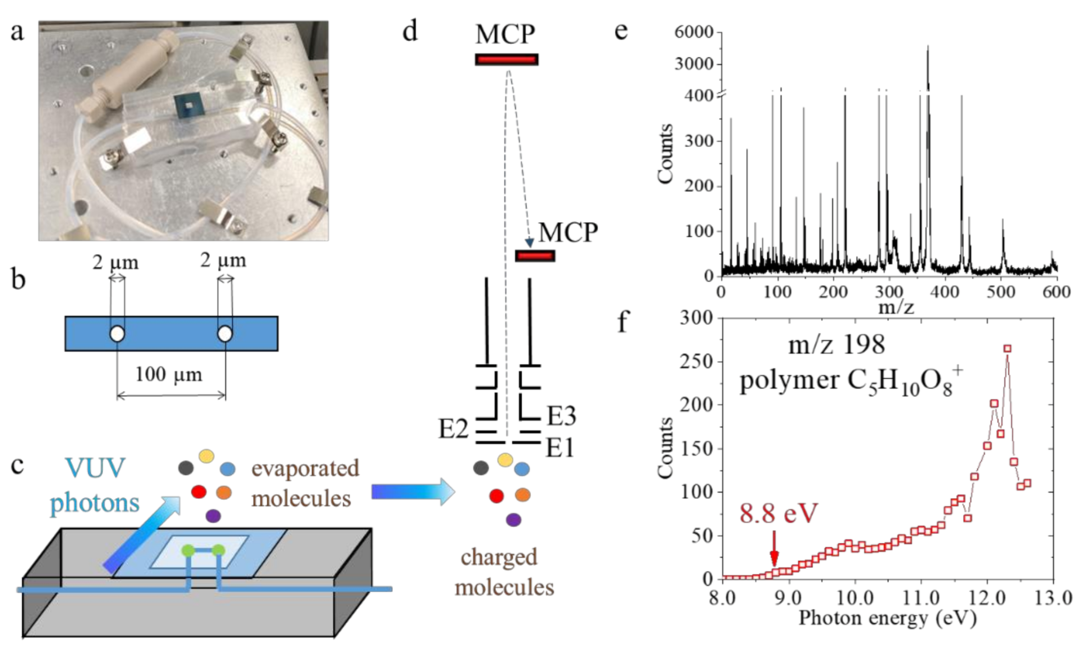 Atmosphere 12 00338 g001 Atmosphere 12 00338 g001