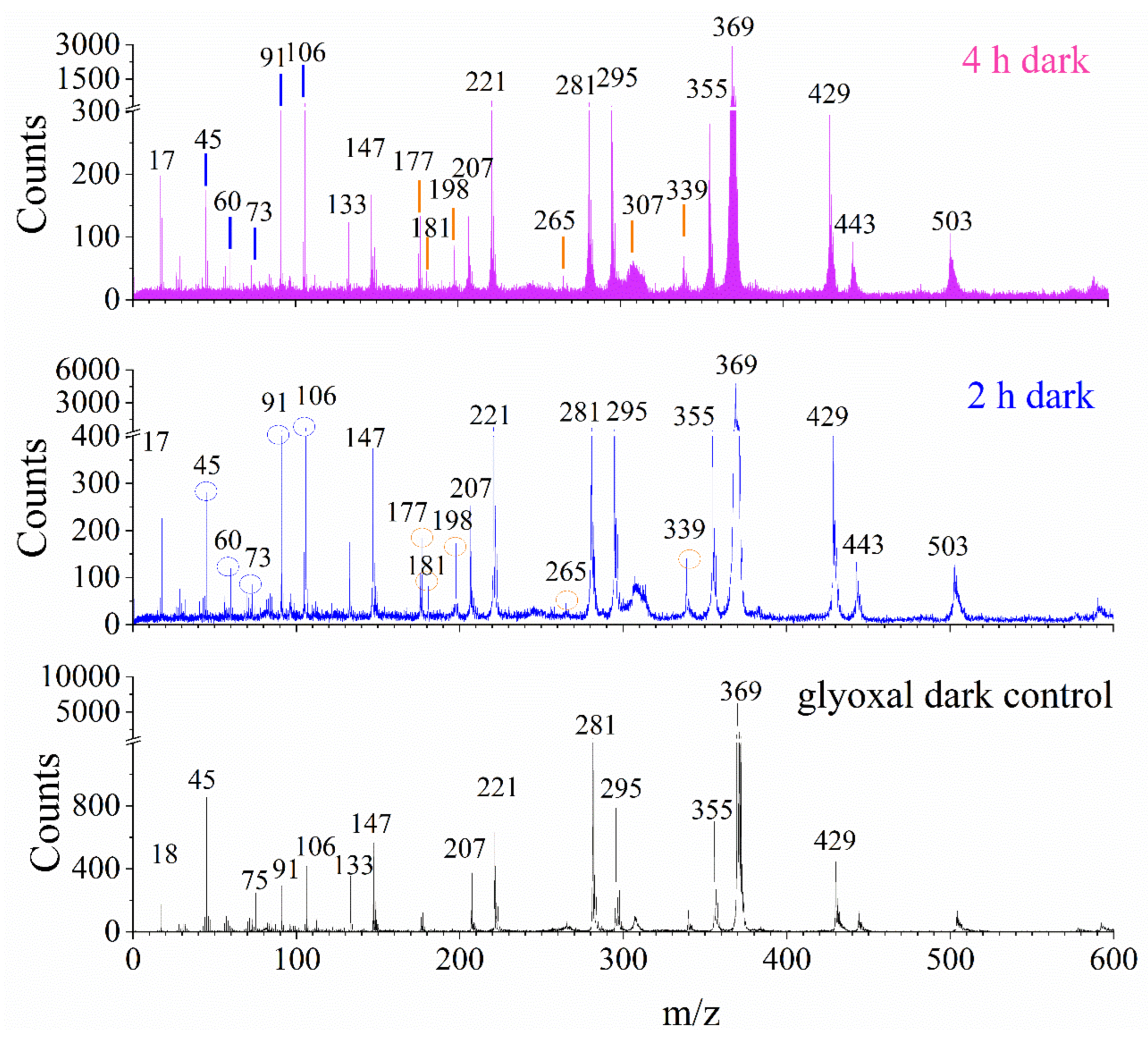 Atmosphere 12 00338 g002 Atmosphere 12 00338 g002