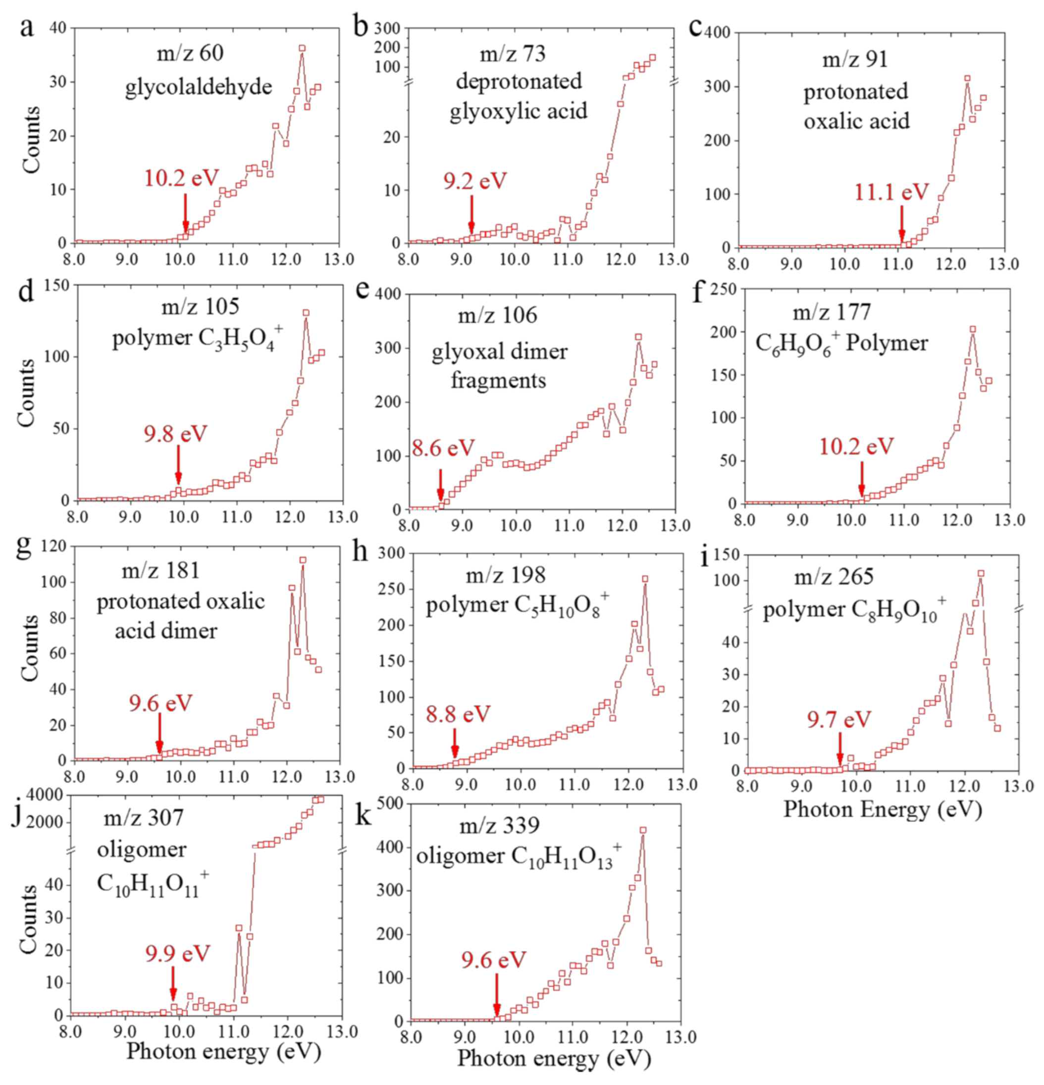Atmosphere 12 00338 g003 Atmosphere 12 00338 g003