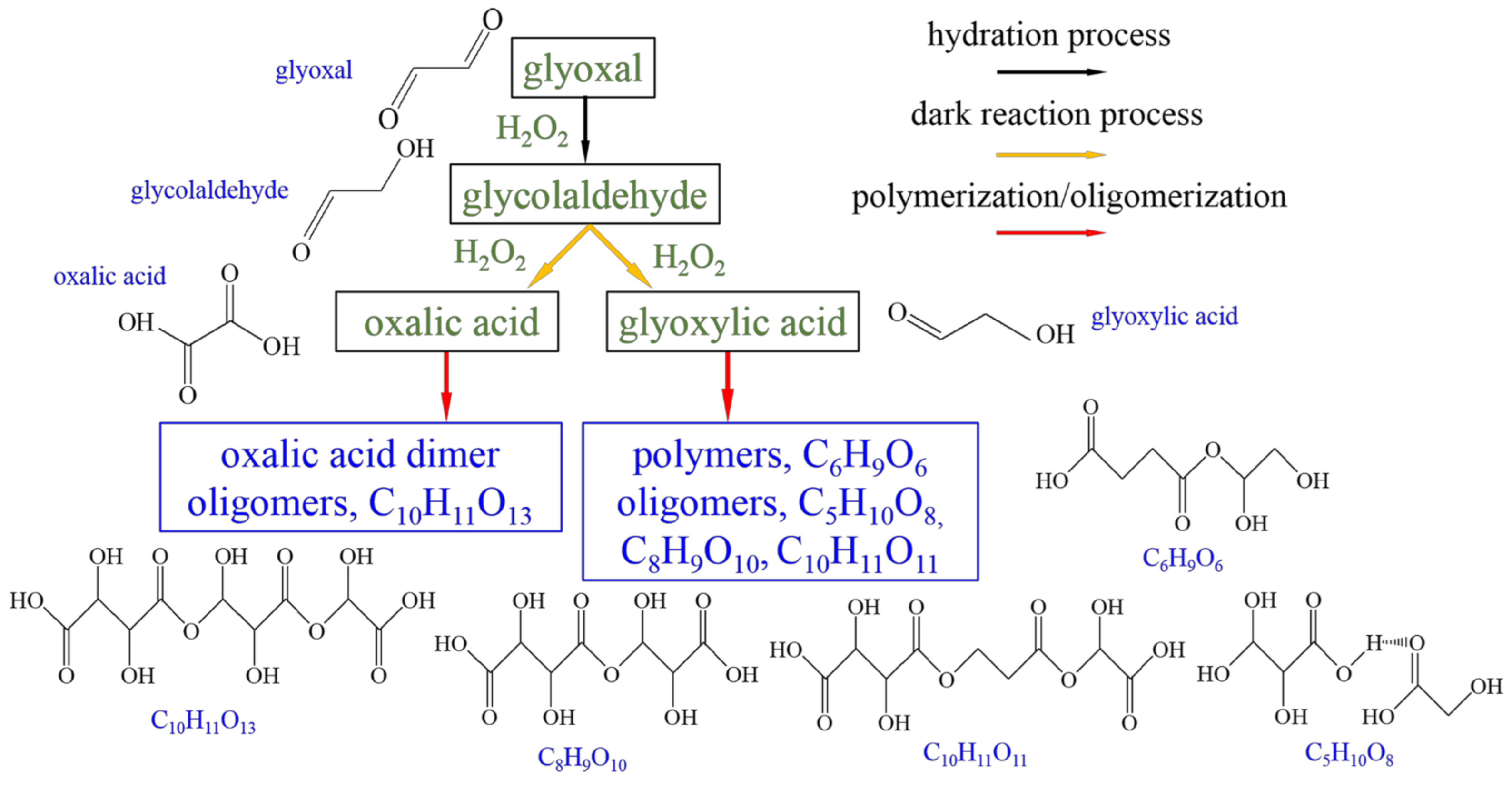 Atmosphere 12 00338 g004 Atmosphere 12 00338 g004