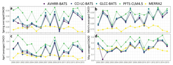 Atmosphere 12 00339 g0a2