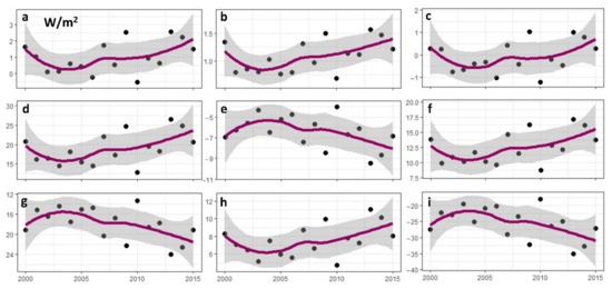 Atmosphere 12 00339 g0a3