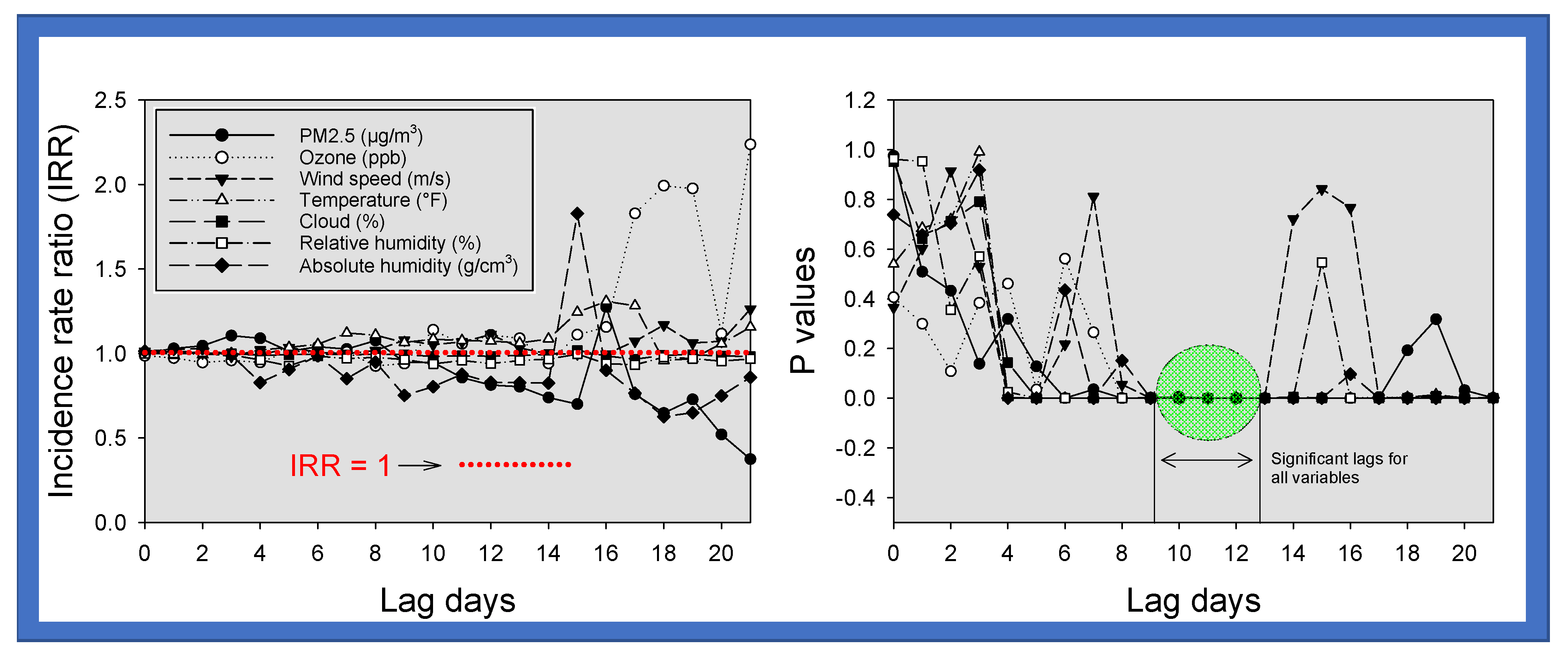 Atmosphere 12 00357 g001