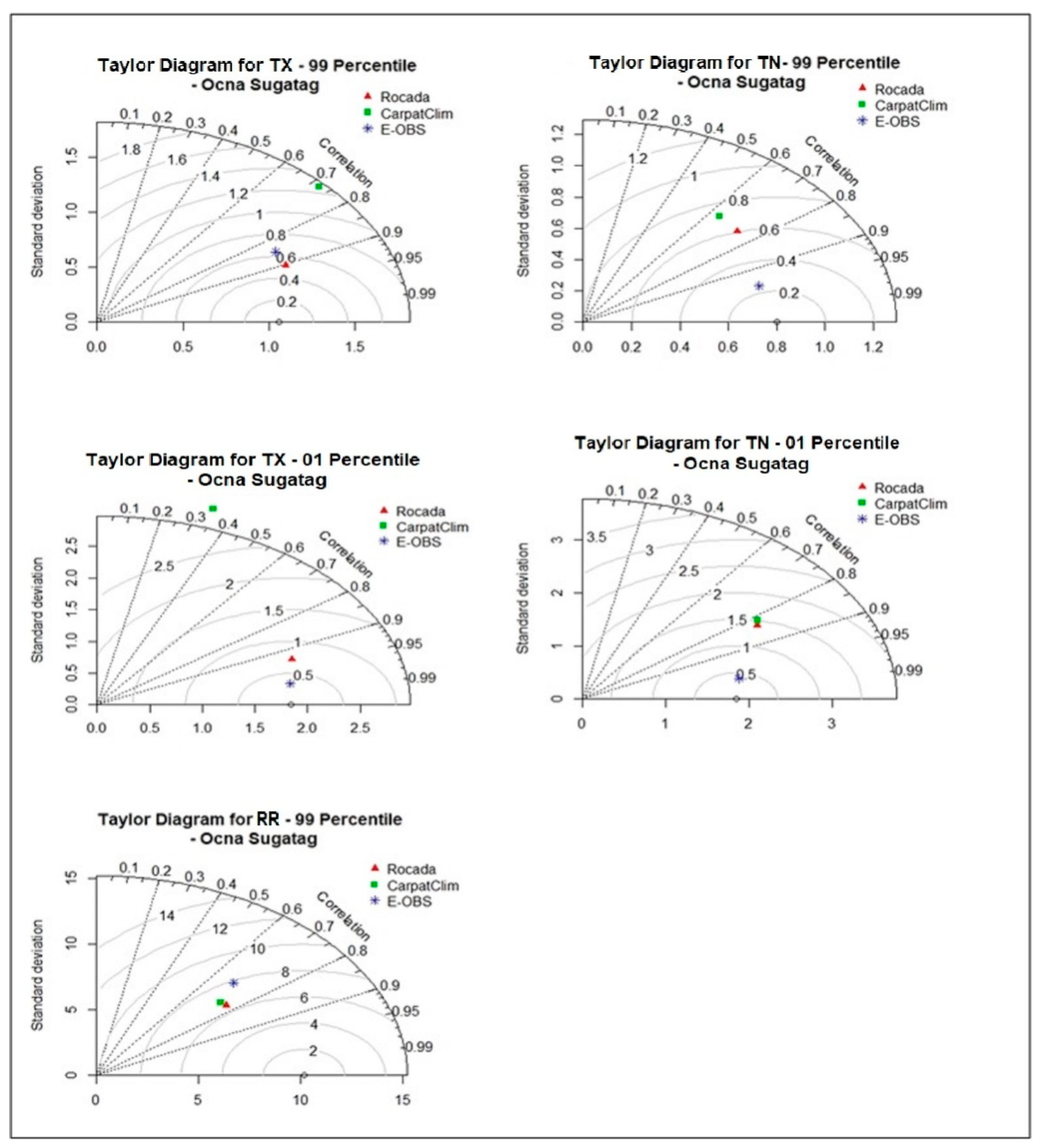 Atmosphere 12 00361 g004 Atmosphere 12 00361 g004