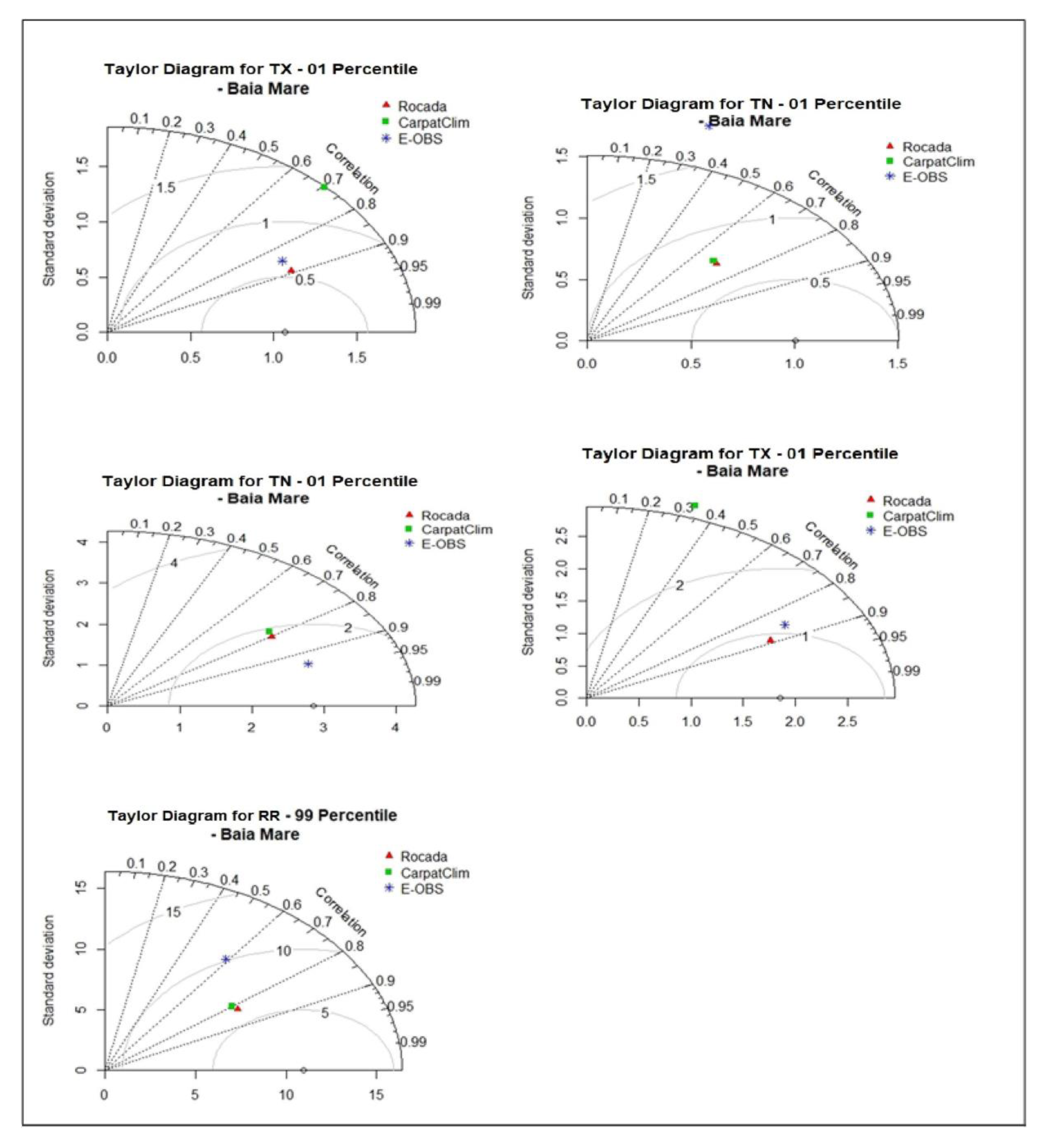 Atmosphere 12 00361 g005 Atmosphere 12 00361 g005