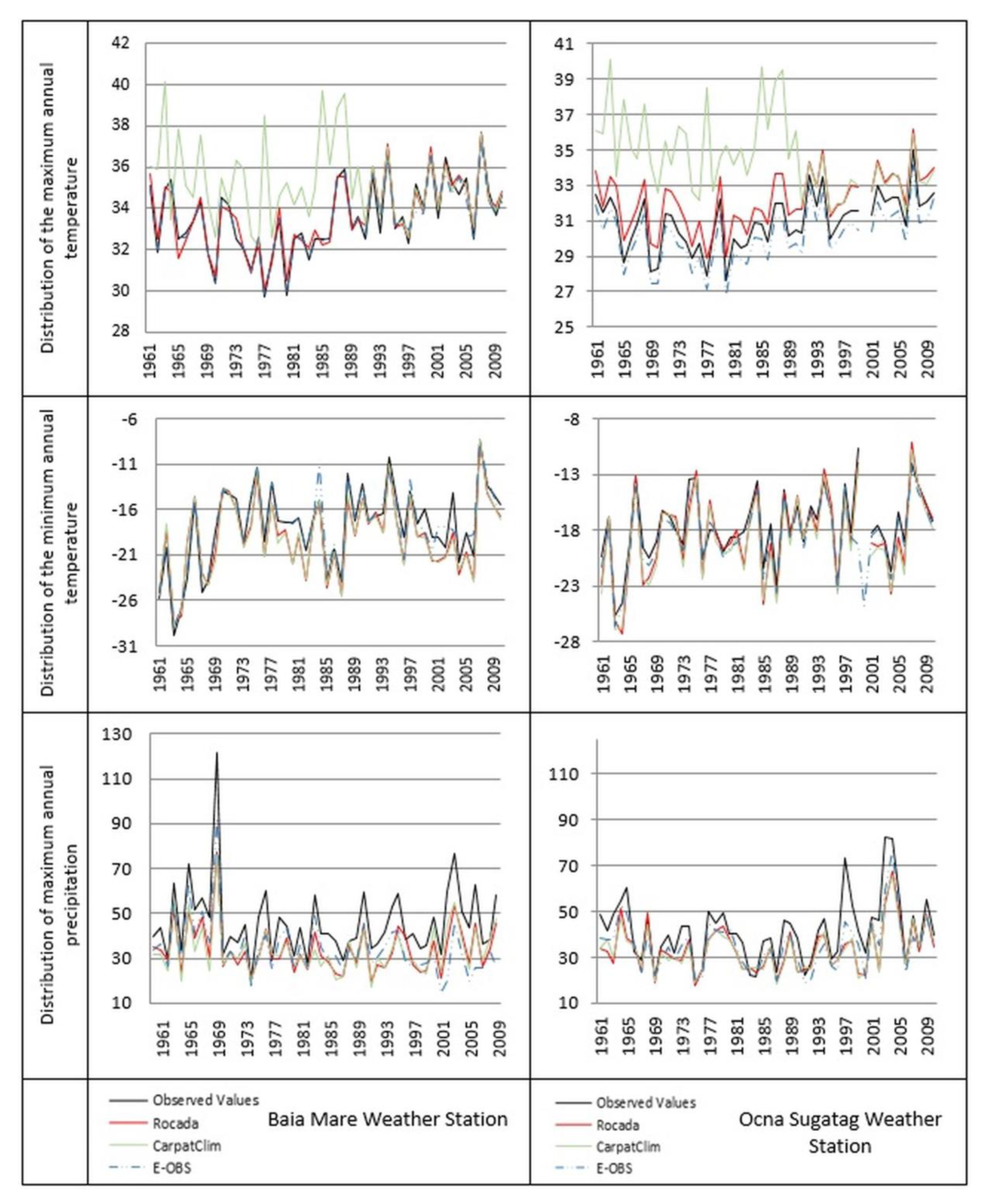 Atmosphere 12 00361 g006 Atmosphere 12 00361 g006