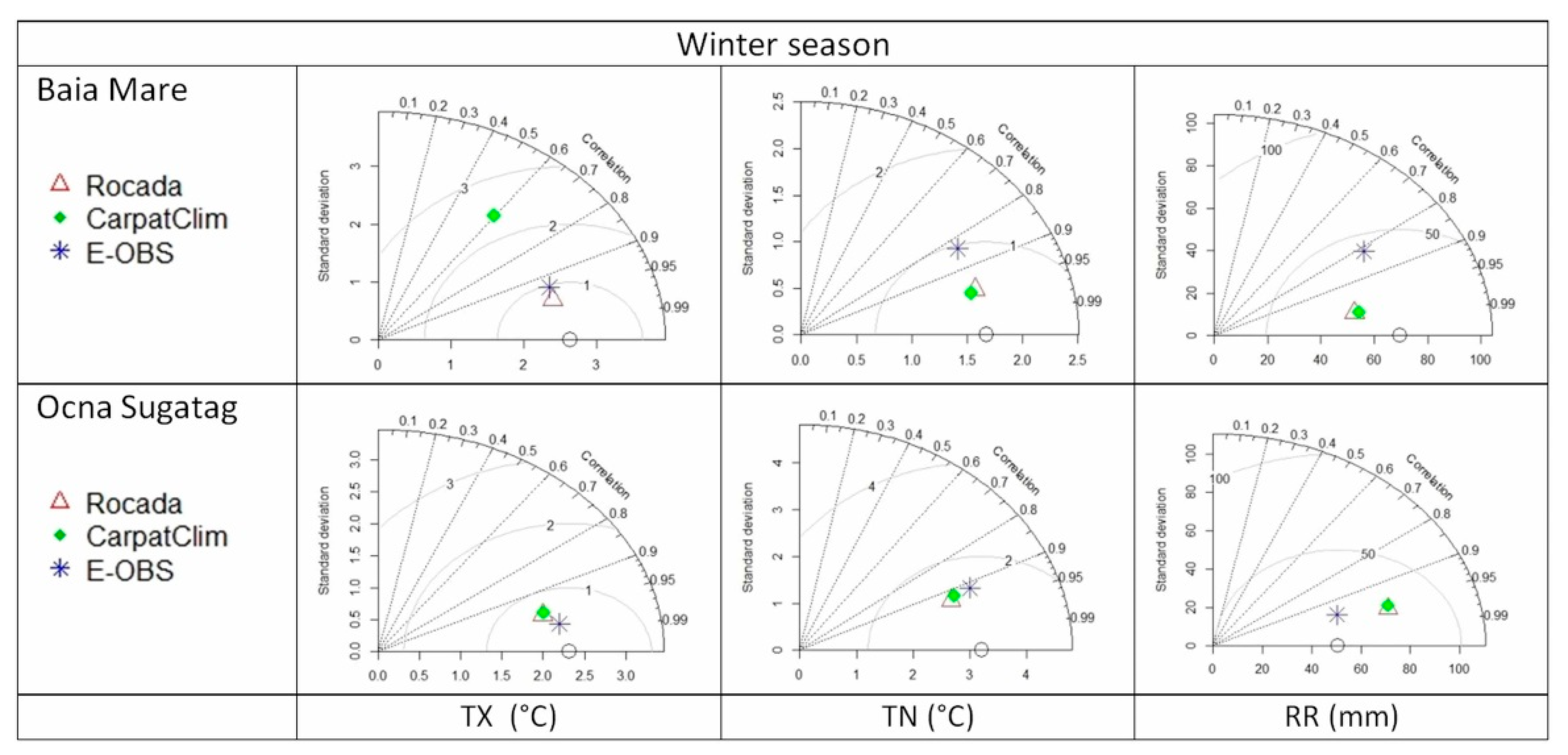 Atmosphere 12 00361 g008 Atmosphere 12 00361 g008