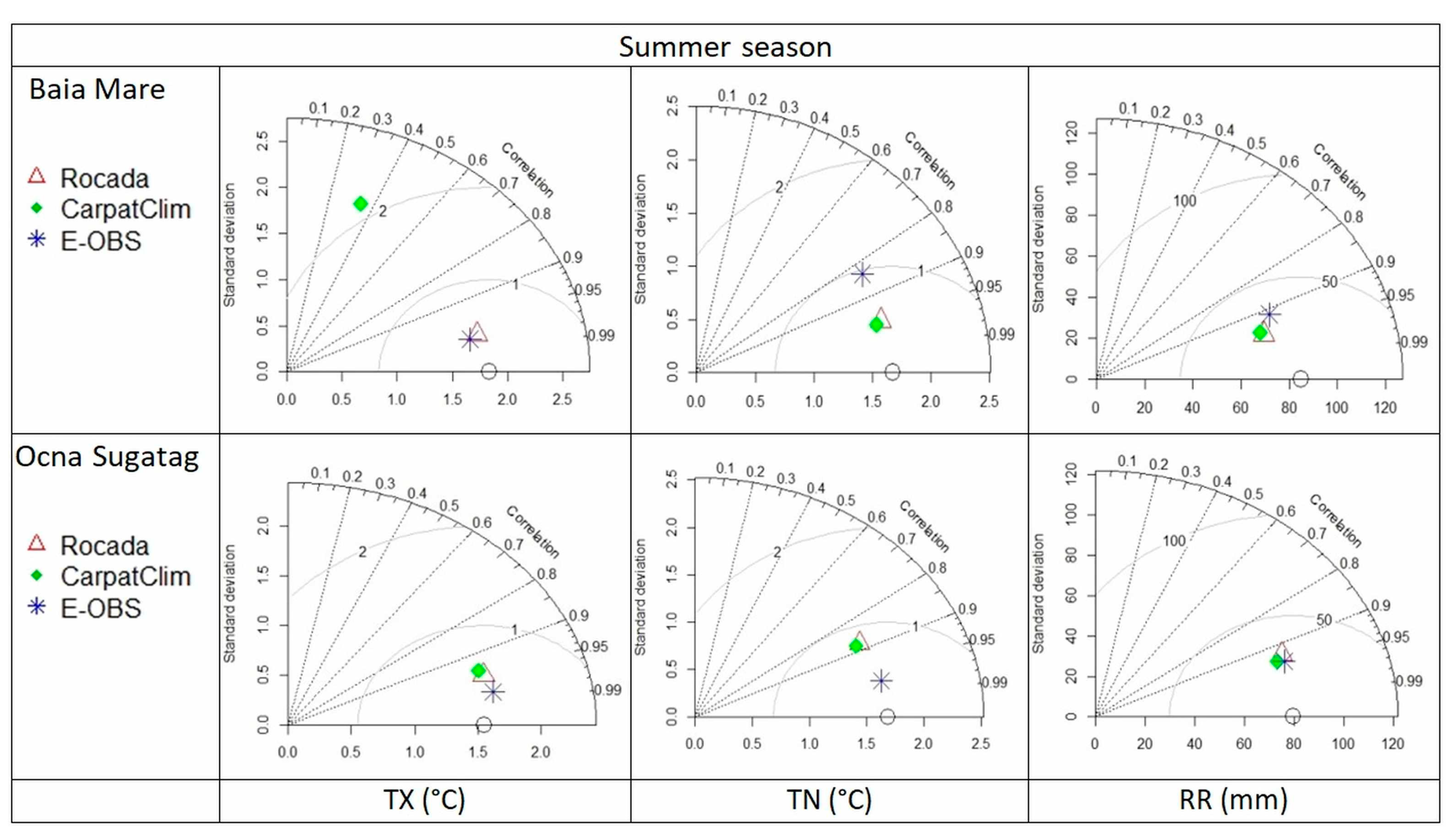 Atmosphere 12 00361 g009 Atmosphere 12 00361 g009