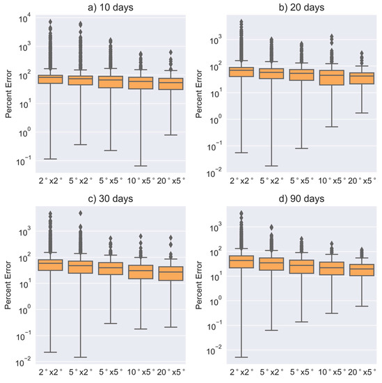 Atmosphere 12 00363 g0a1