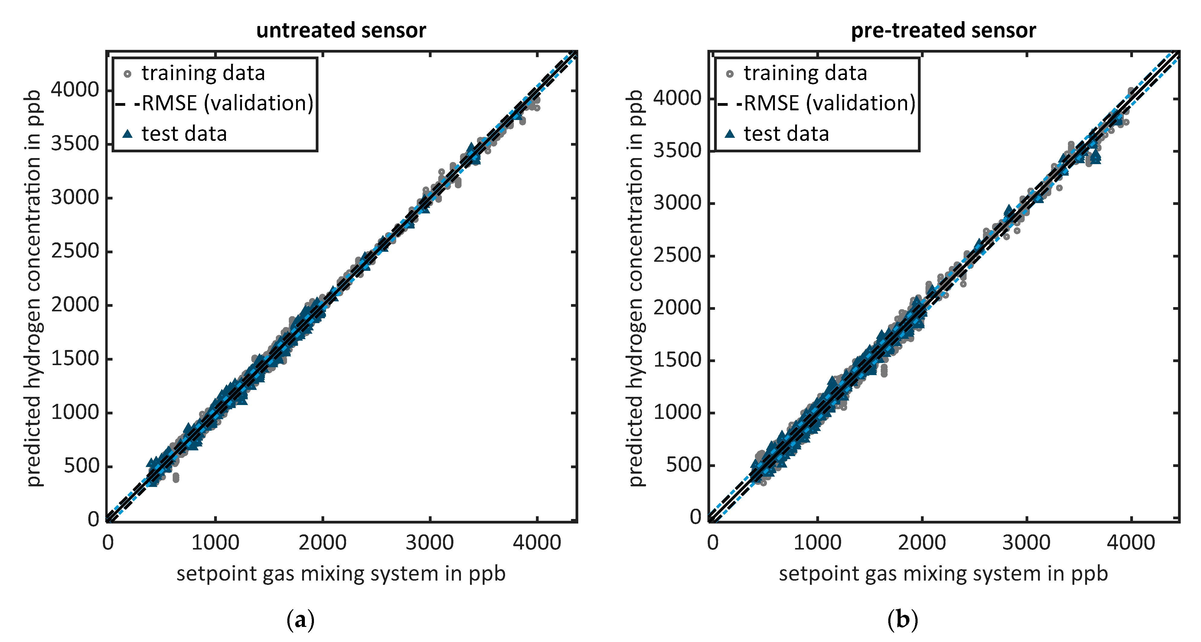 Atmosphere 12 00366 g002 Atmosphere 12 00366 g002