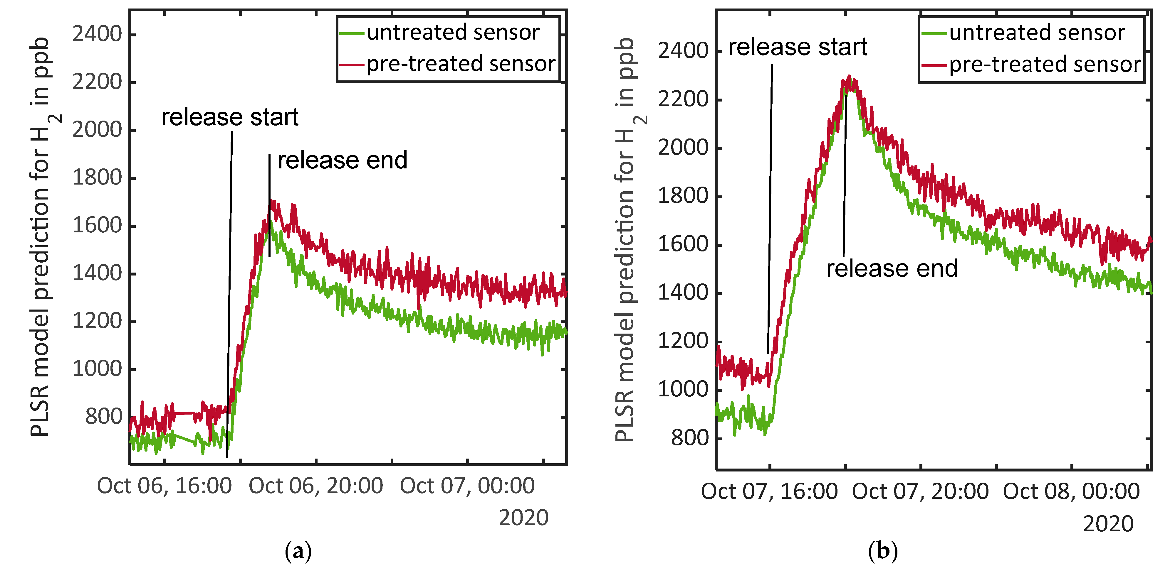 Atmosphere 12 00366 g003 Atmosphere 12 00366 g003