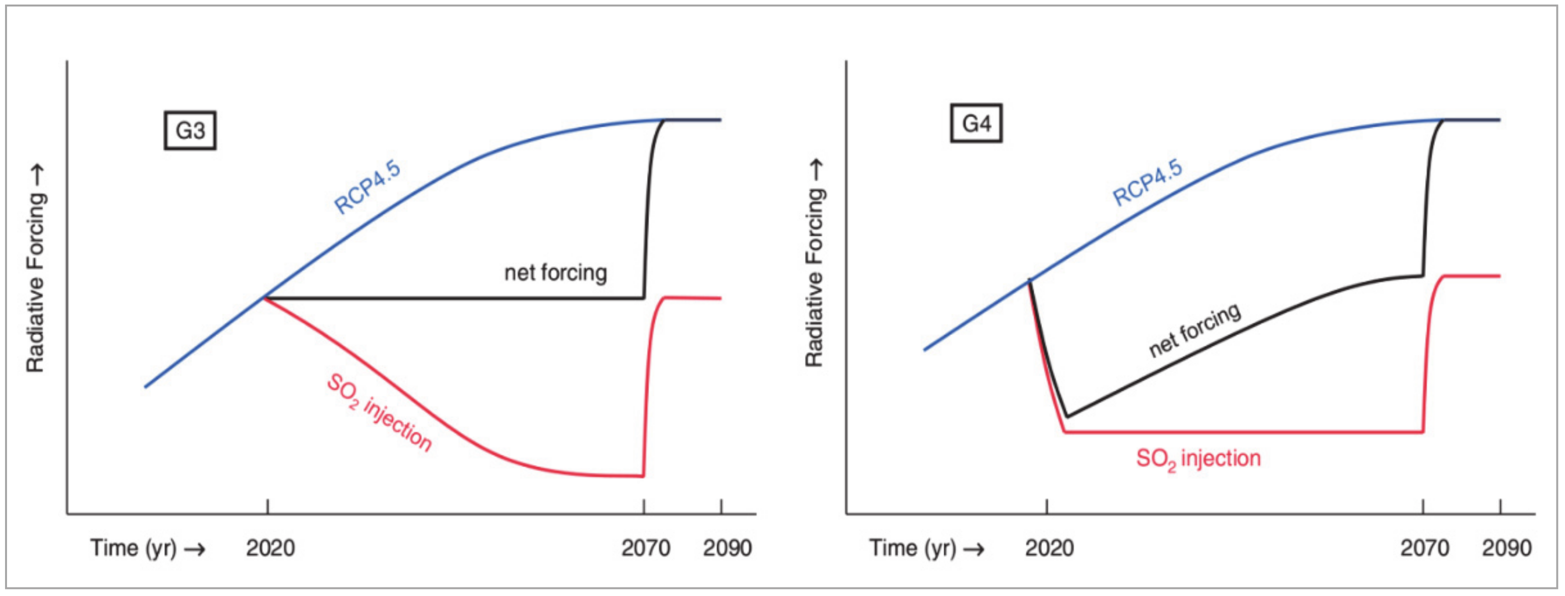 Atmosphere 12 00367 g002