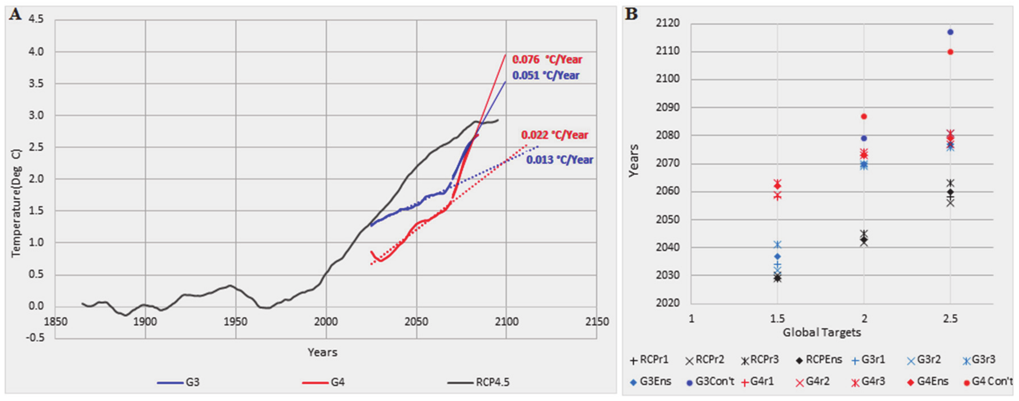 Atmosphere 12 00367 g003