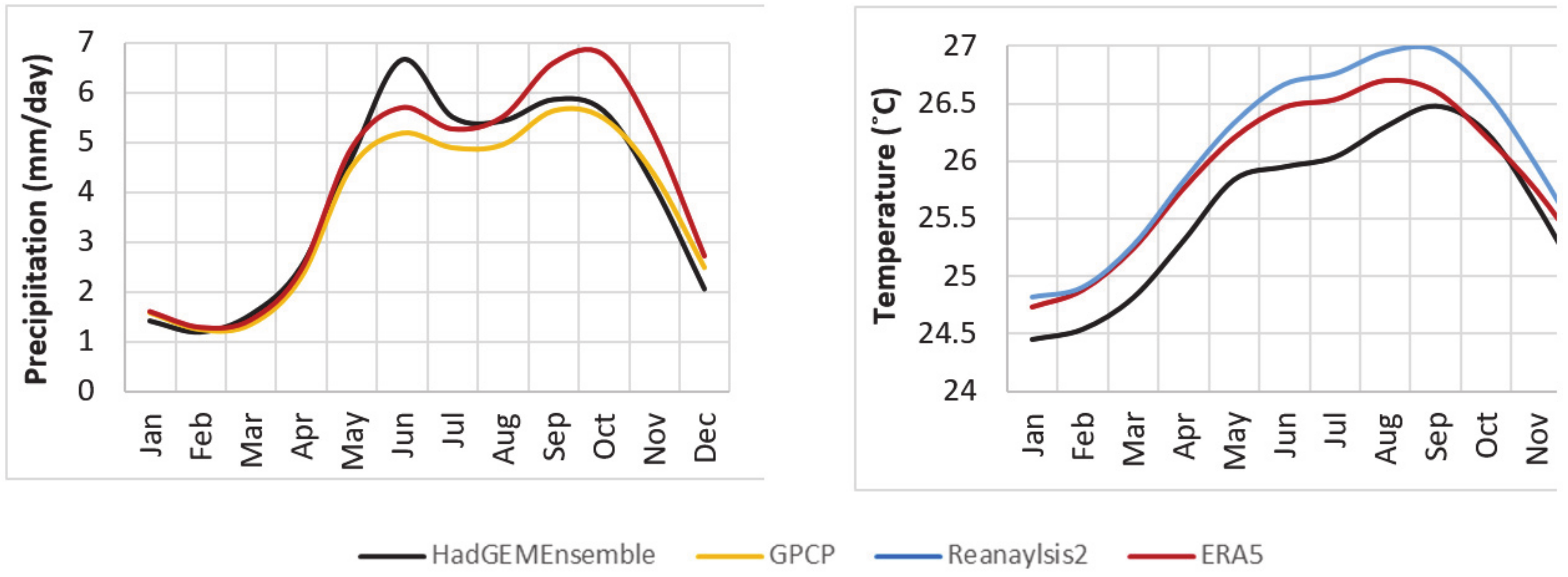 Atmosphere 12 00367 g004