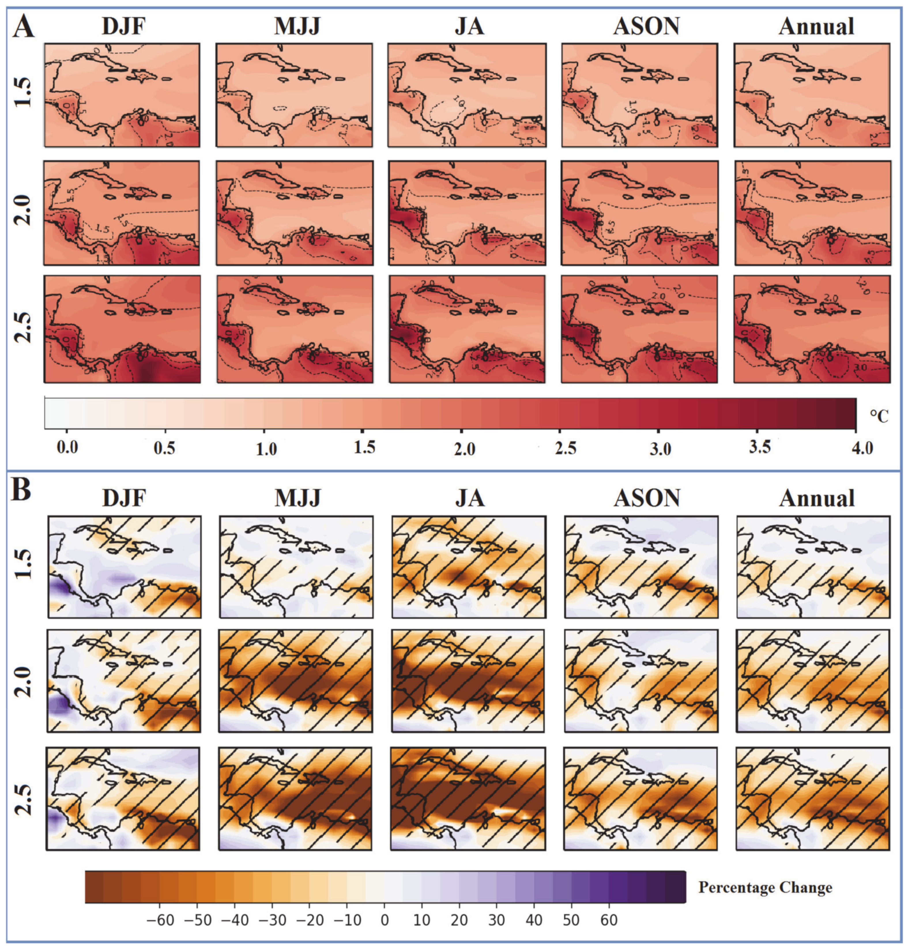 Atmosphere 12 00367 g006