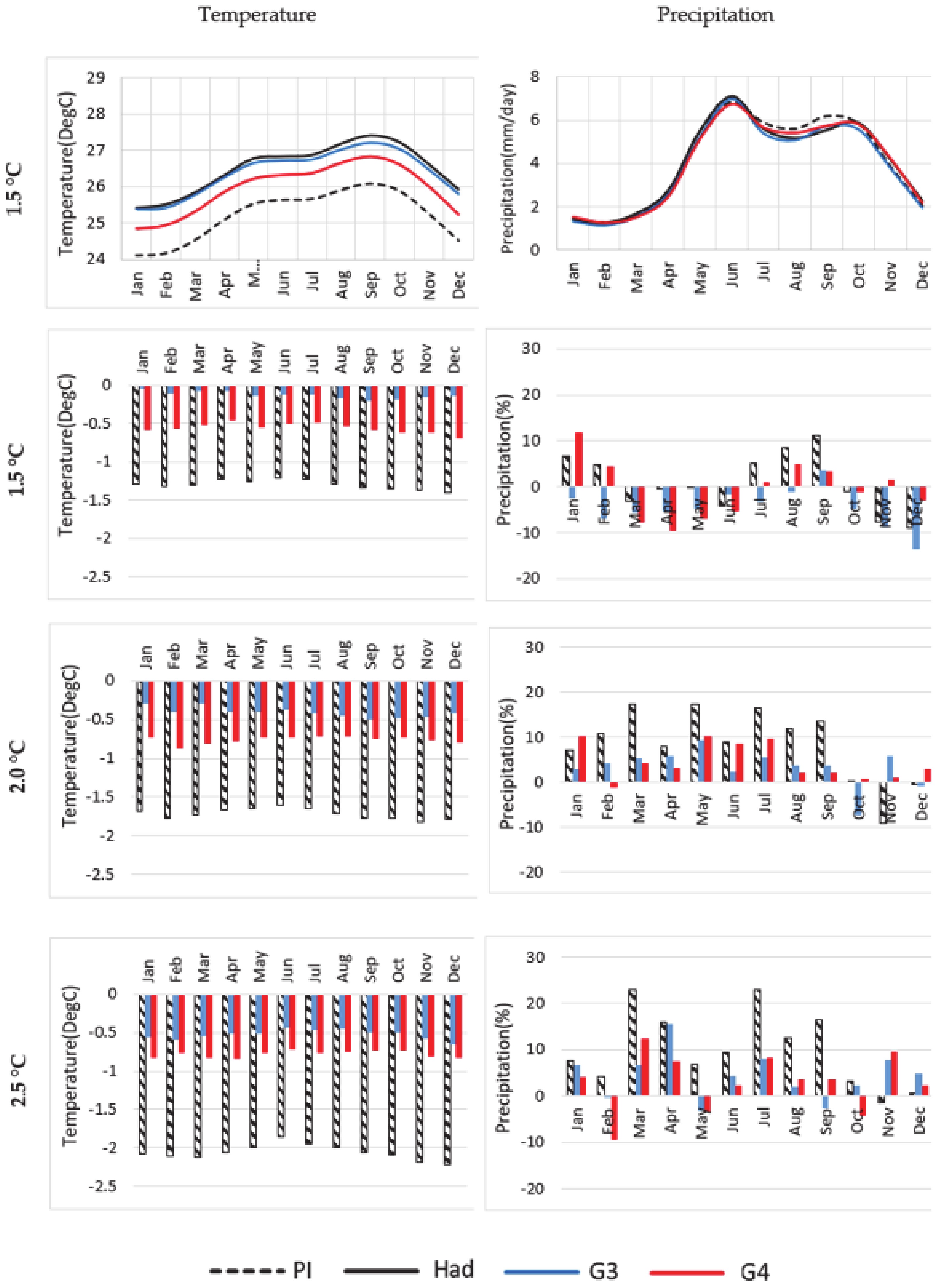 Atmosphere 12 00367 g007