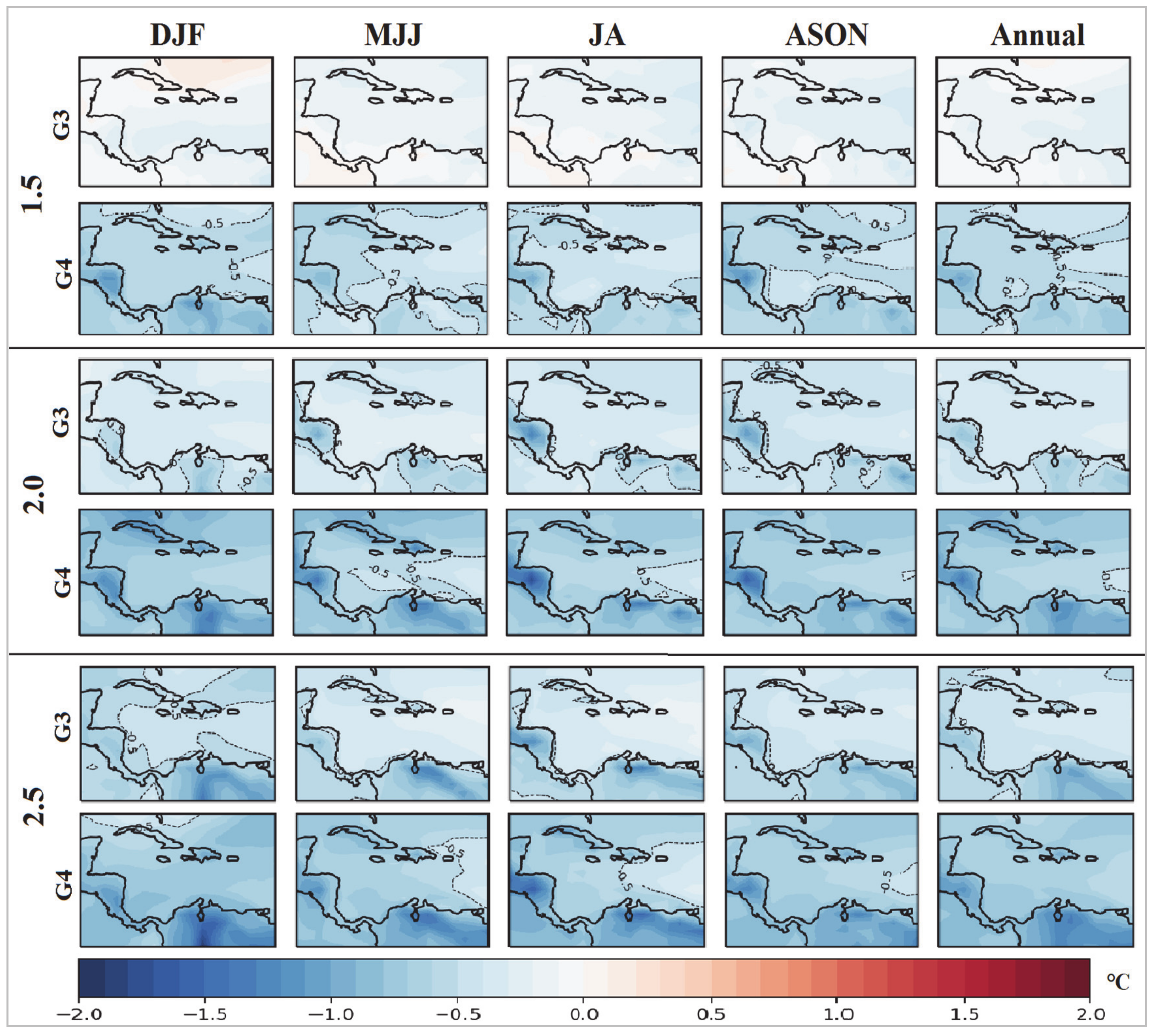 Atmosphere 12 00367 g008