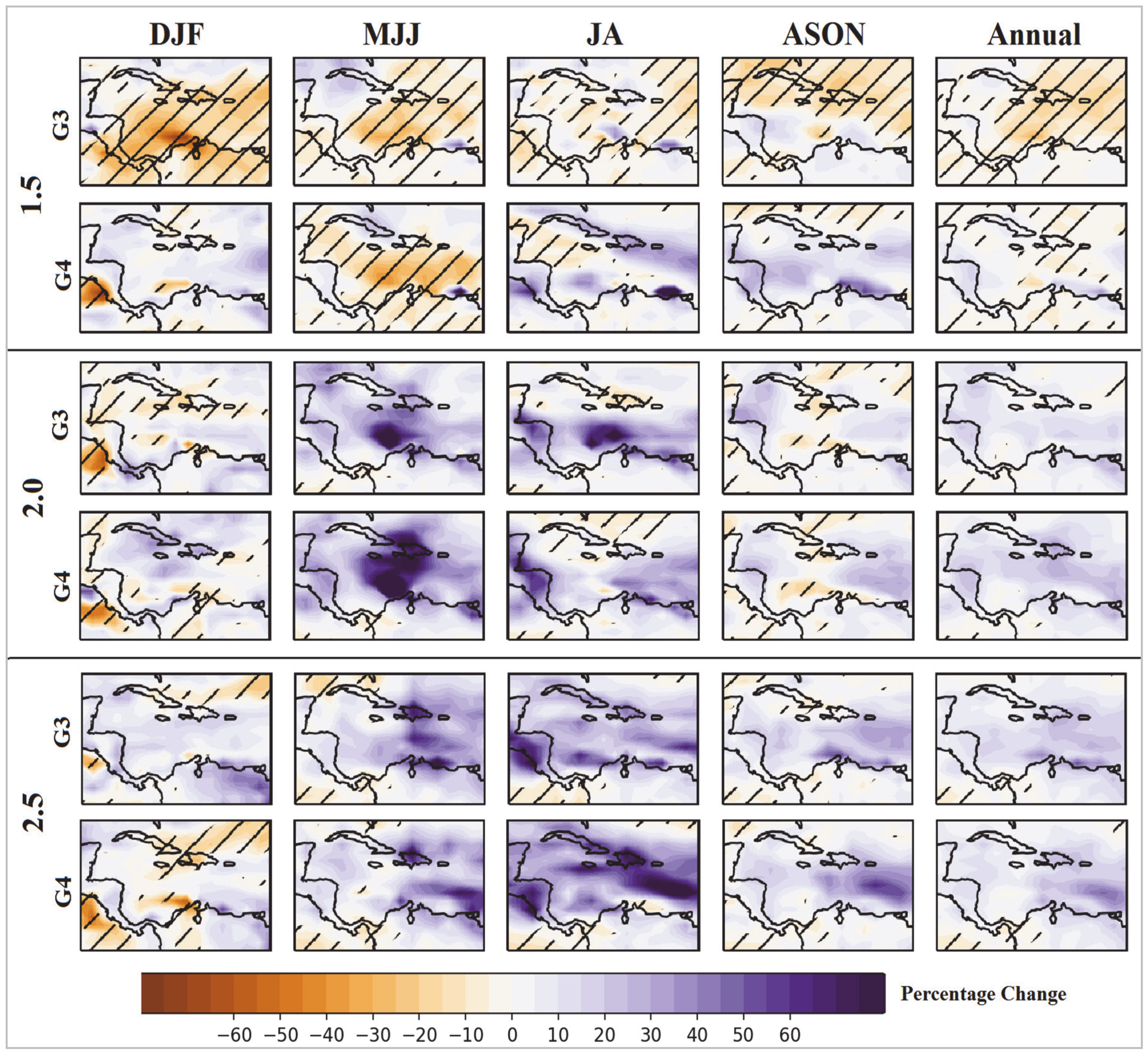 Atmosphere 12 00367 g009