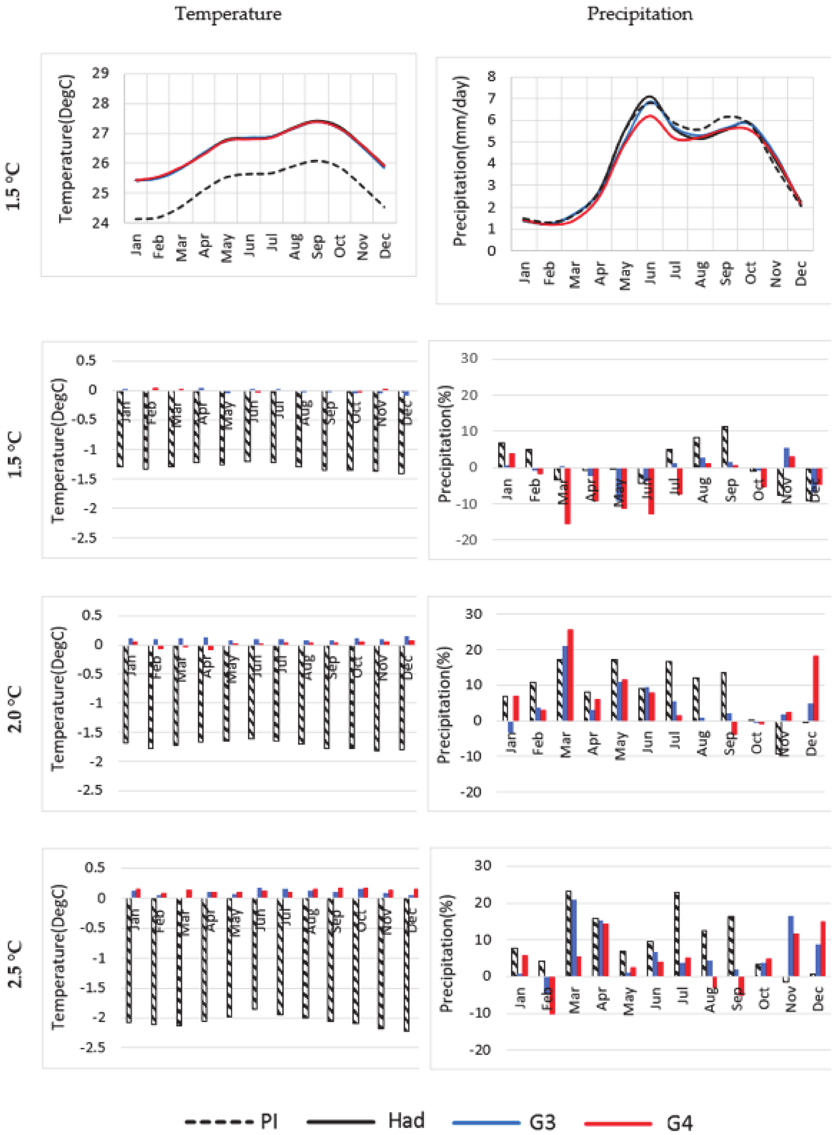 Atmosphere 12 00367 g010
