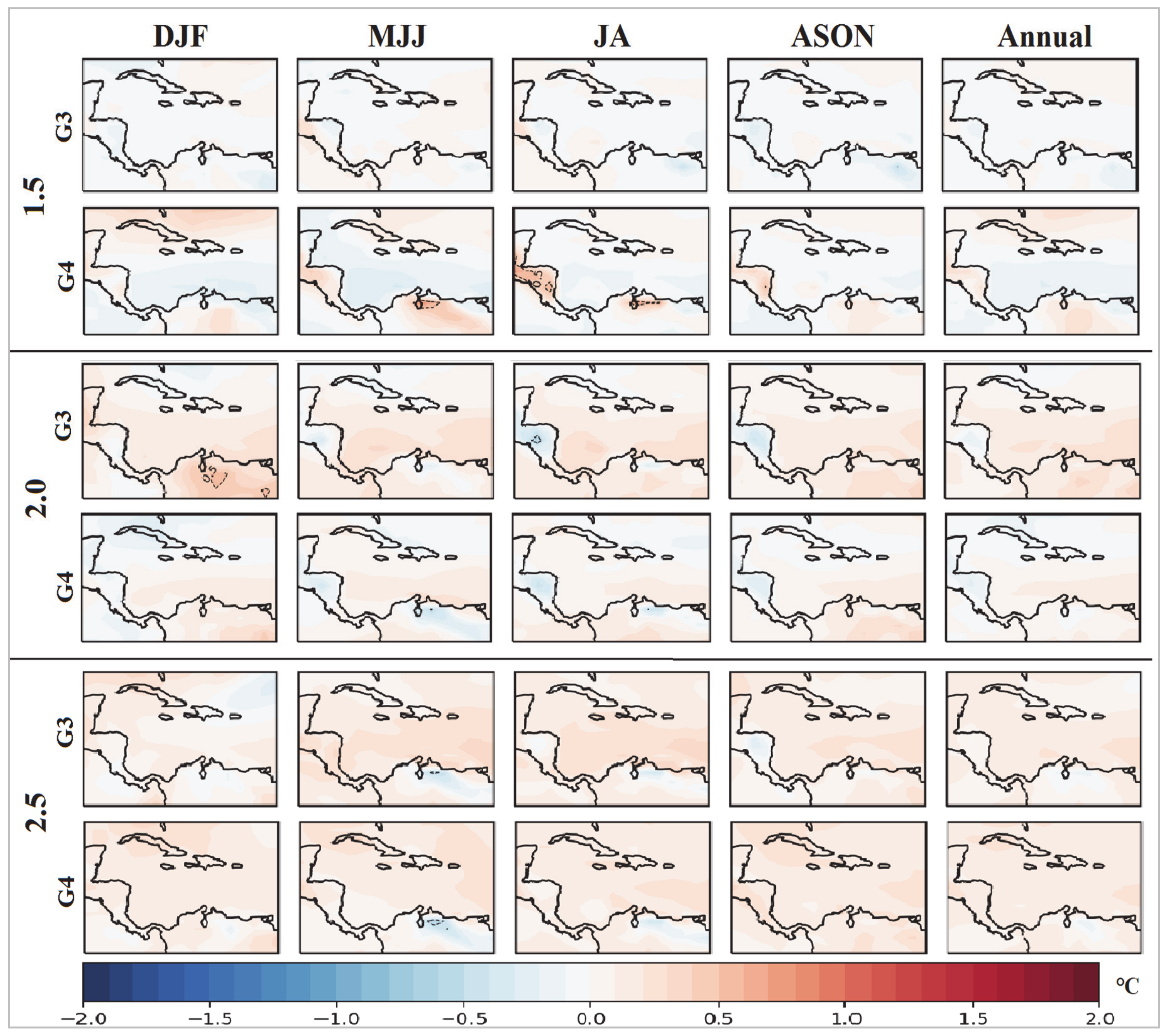 Atmosphere 12 00367 g011