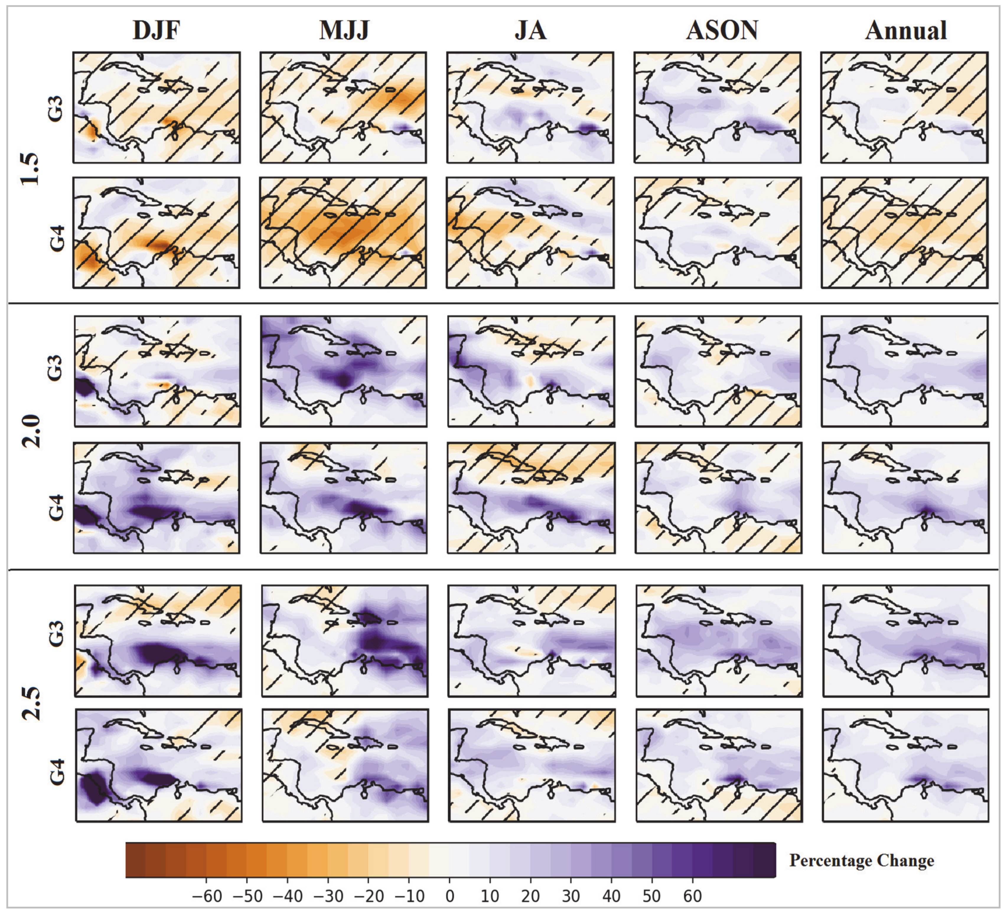 Atmosphere 12 00367 g012