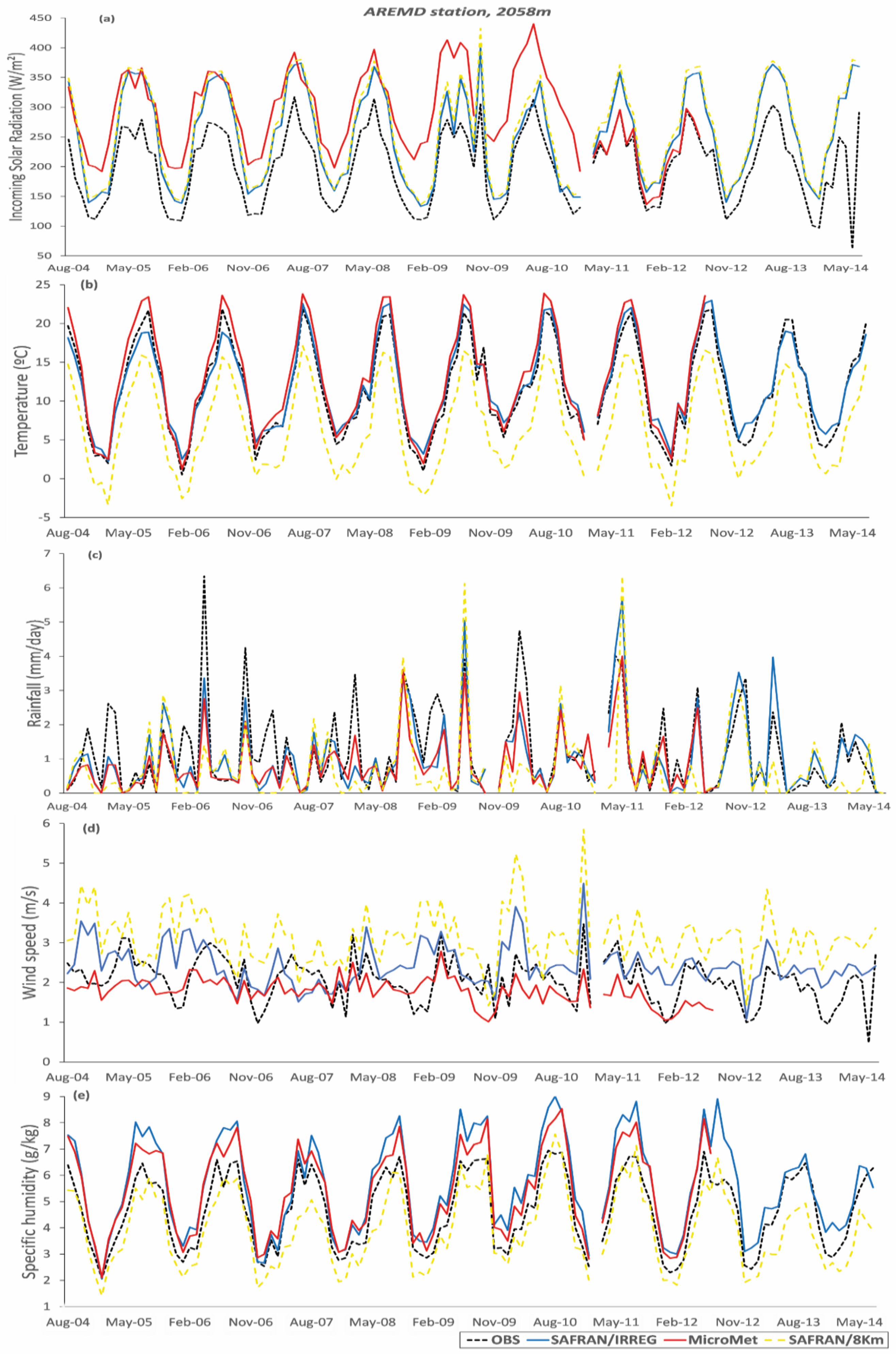 Atmosphere 12 00370 g002 Atmosphere 12 00370 g002