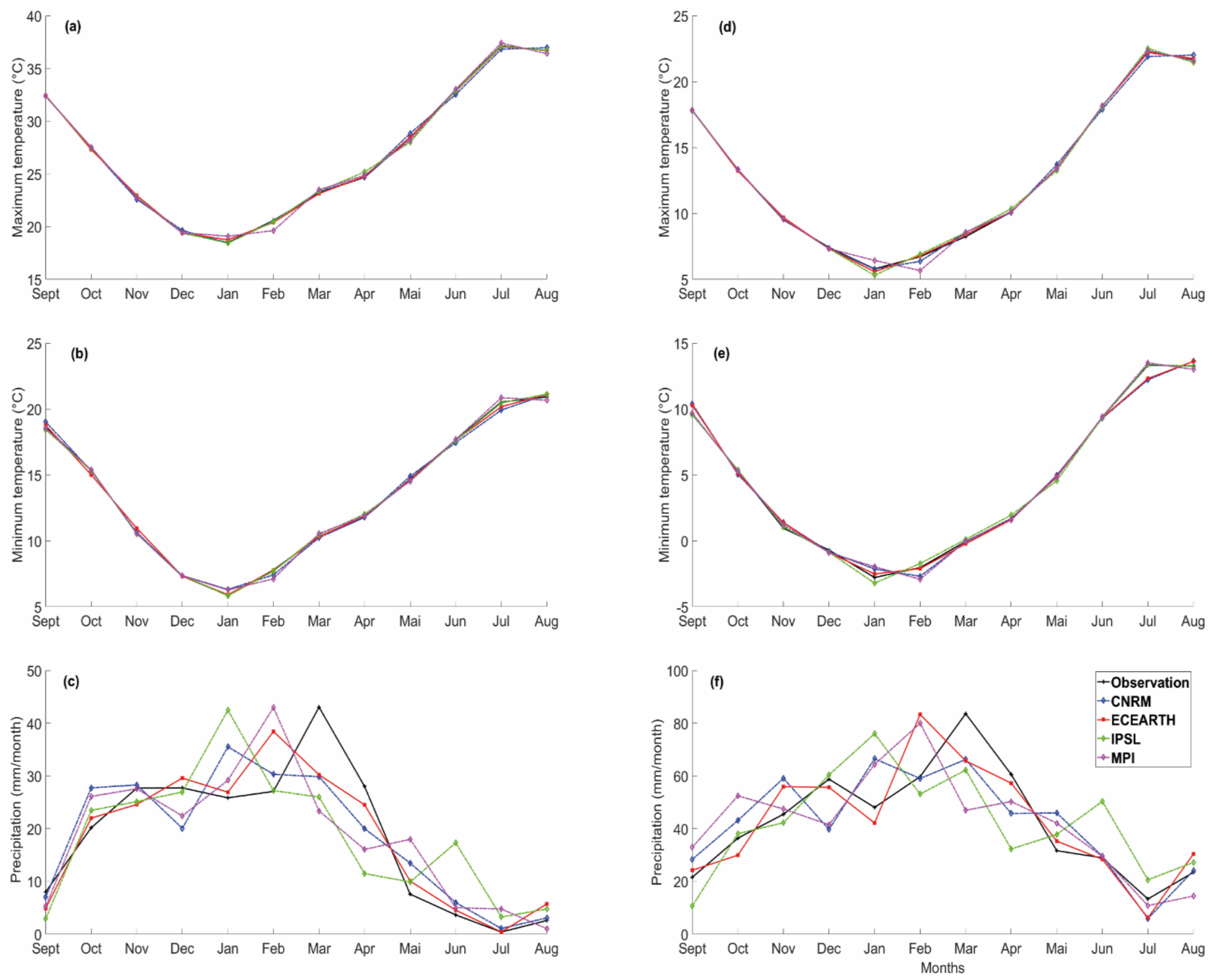 Atmosphere 12 00370 g006 Atmosphere 12 00370 g006