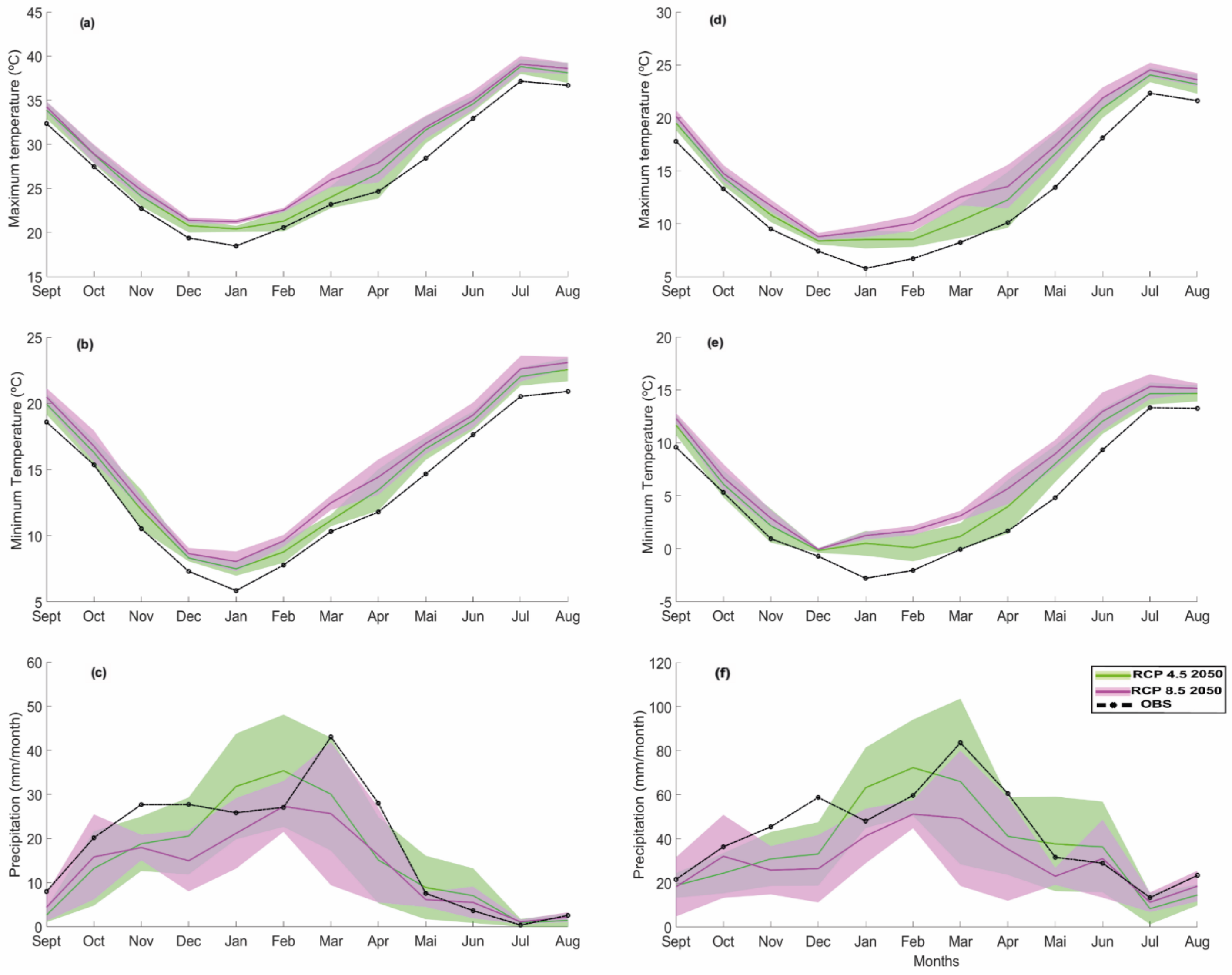 Atmosphere 12 00370 g007 Atmosphere 12 00370 g007