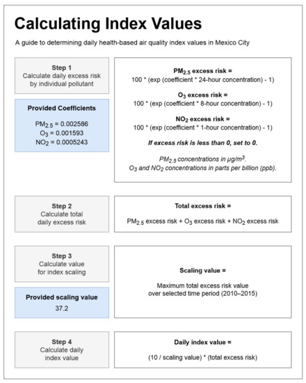 Atmosphere 12 00372 g0a2