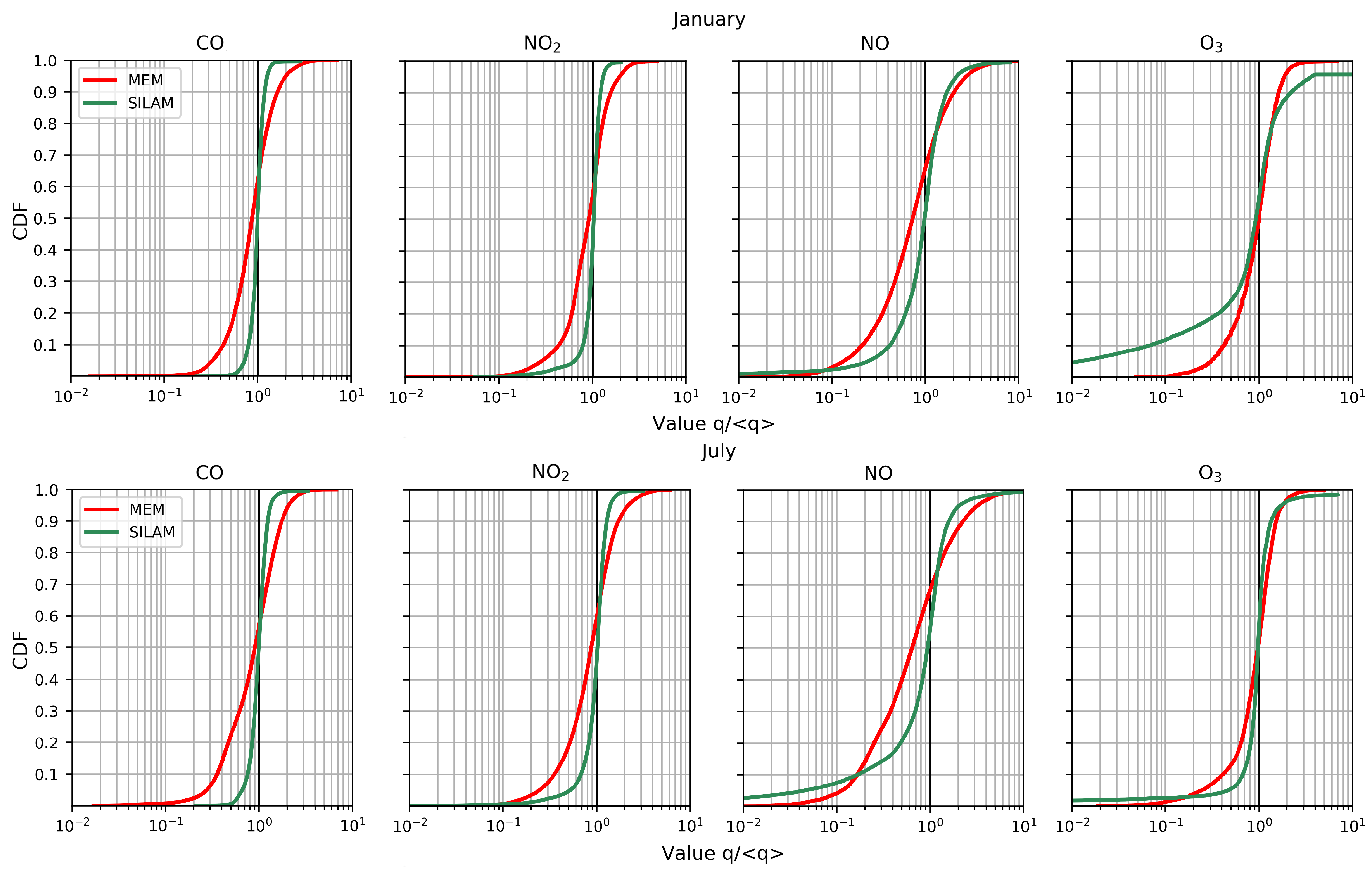 Atmosphere 12 00374 g002 Atmosphere 12 00374 g002